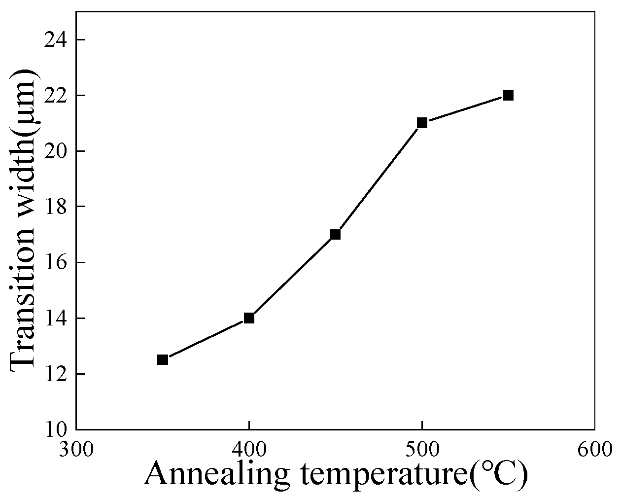 Metals 13 00467 g010