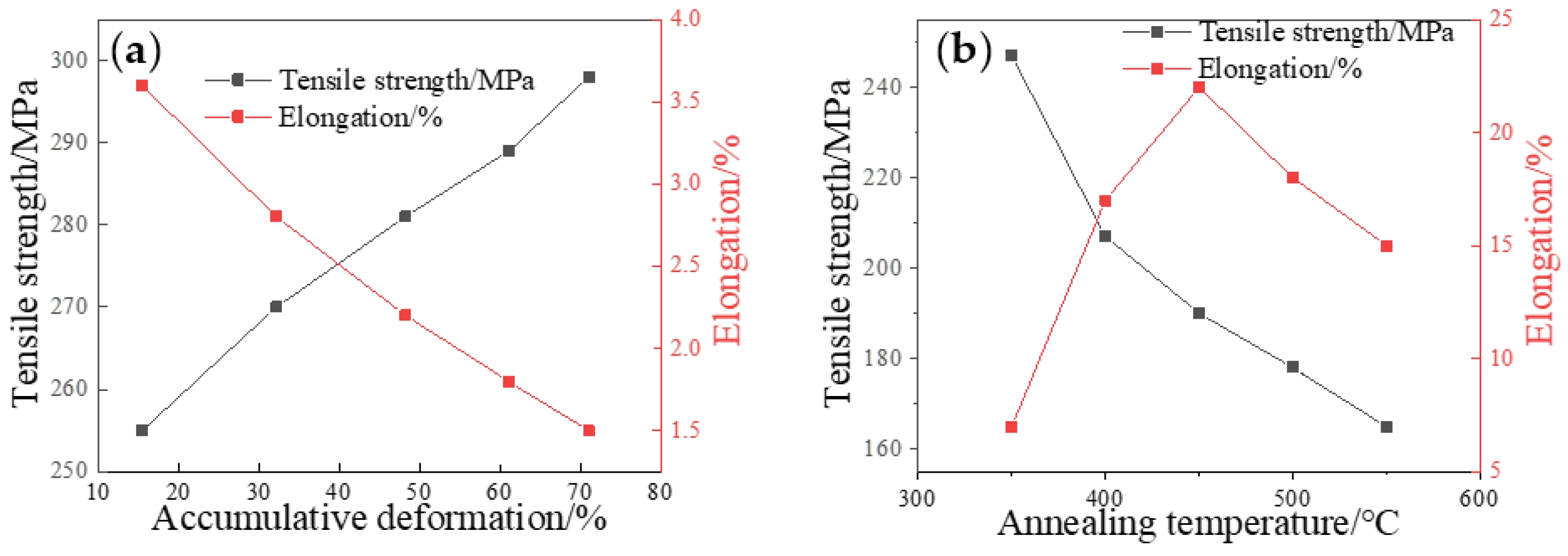 Metals 13 00467 g012