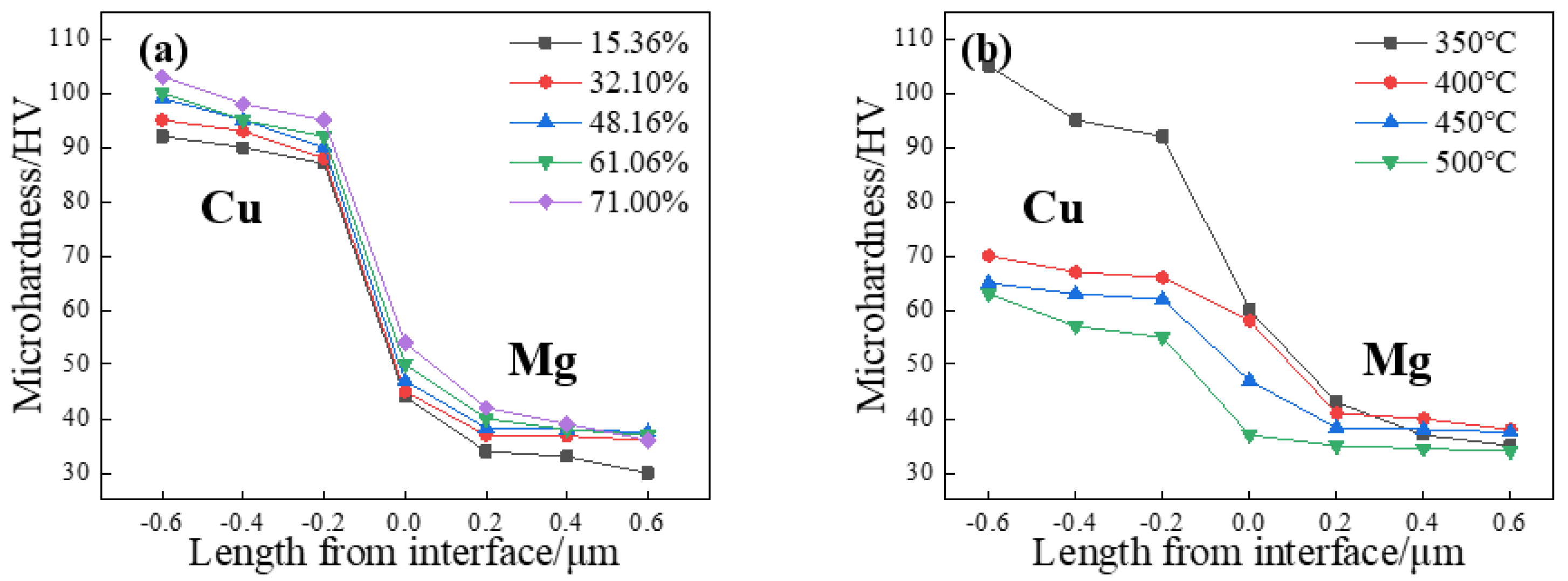 Metals 13 00467 g013