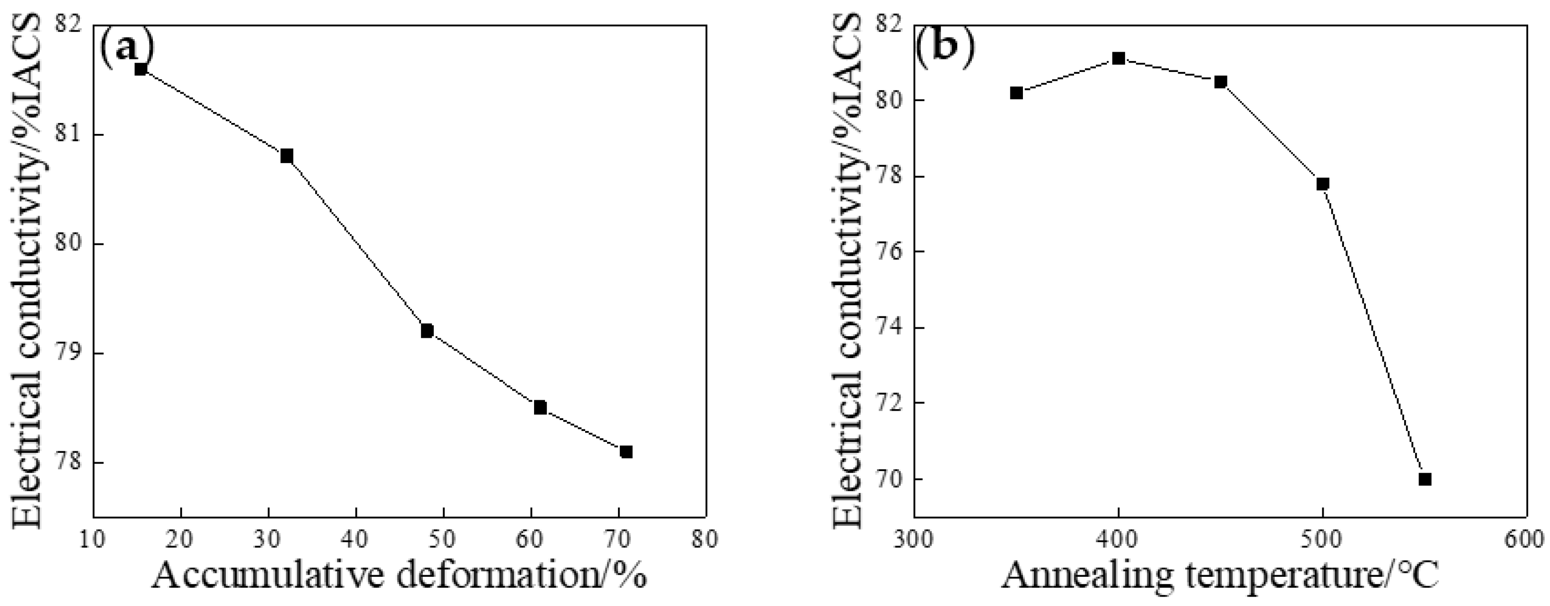 Metals 13 00467 g014