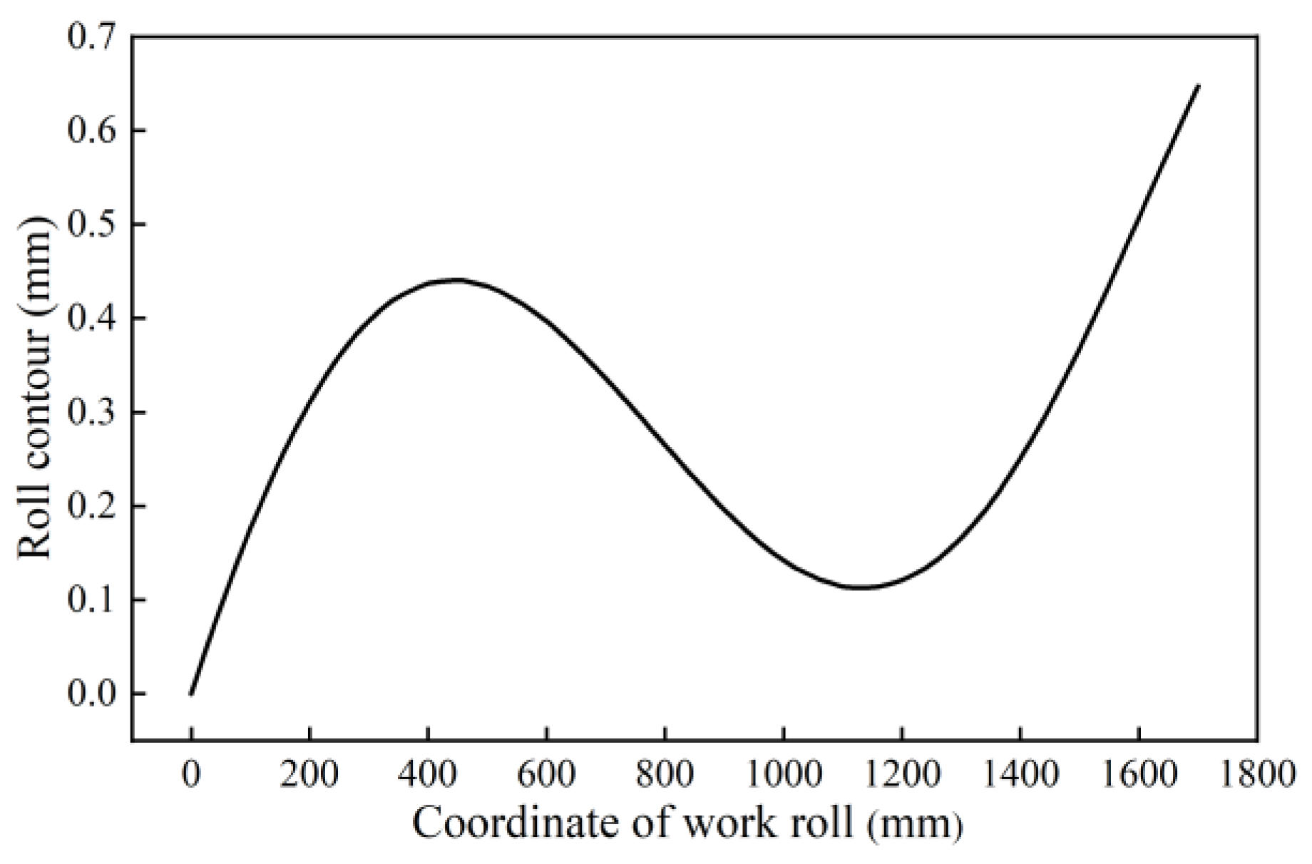 Metals 13 00468 g002