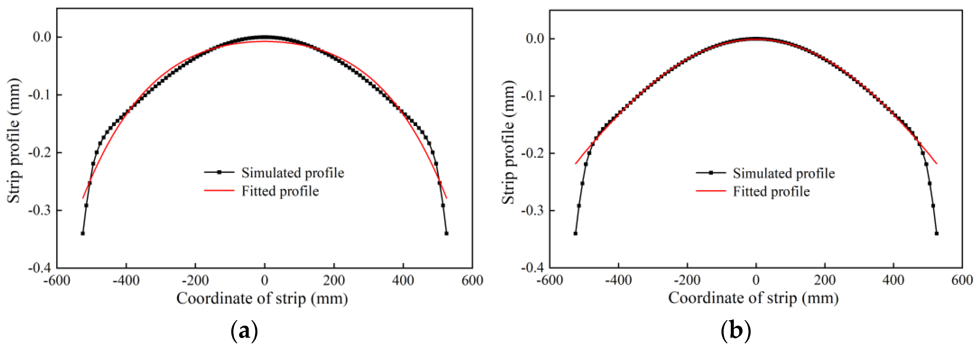 Metals 13 00468 g005