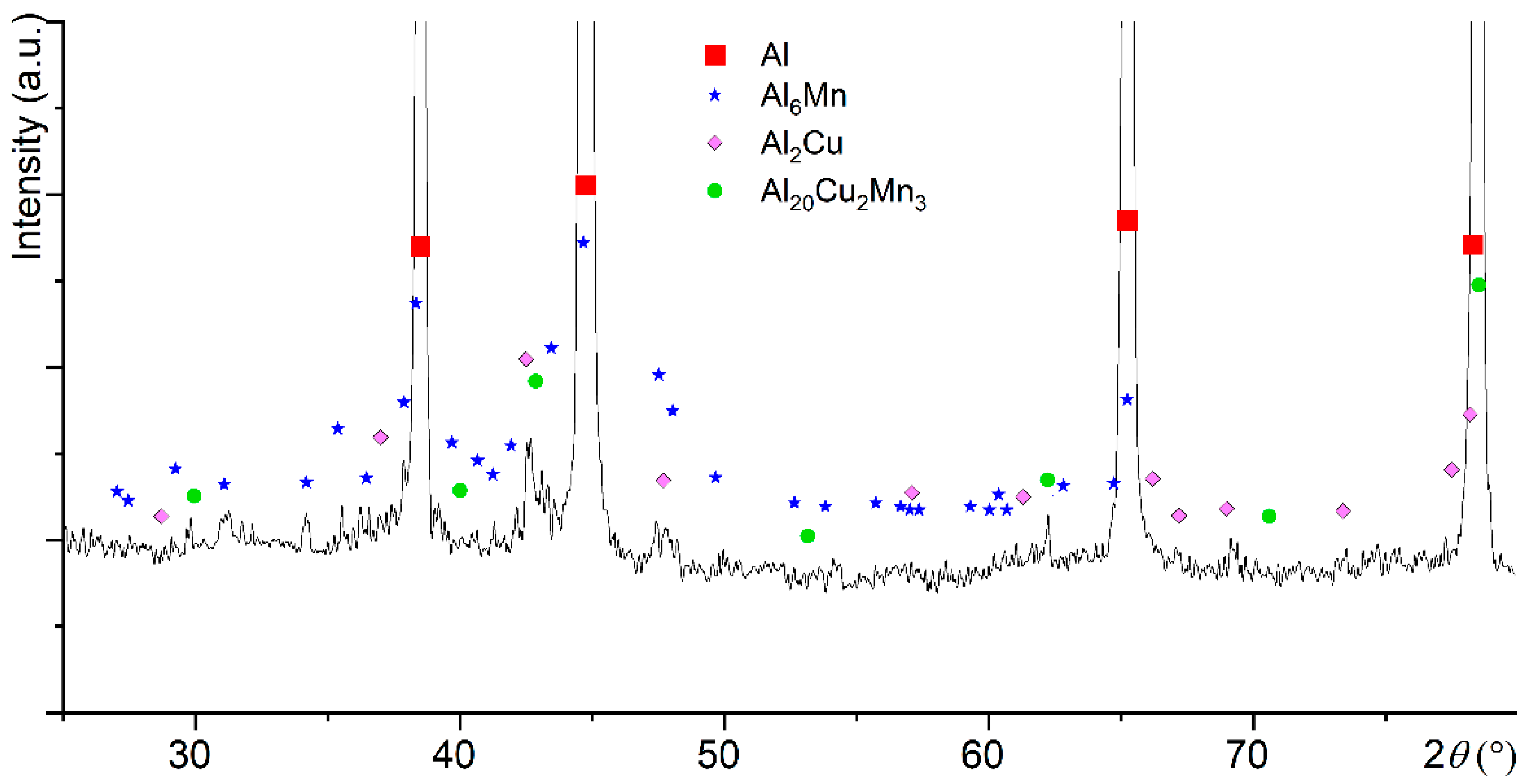 Metals 13 00469 g001