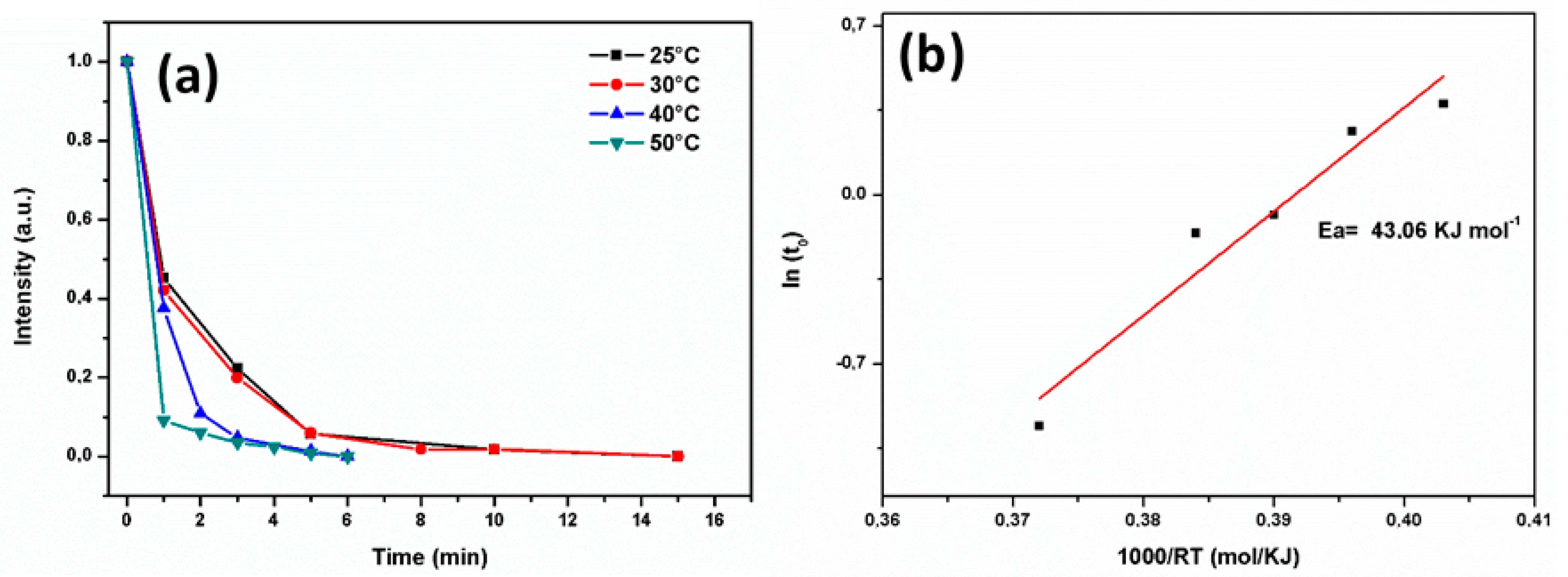 Metals 13 00474 g005 Metals 13 00474 g005