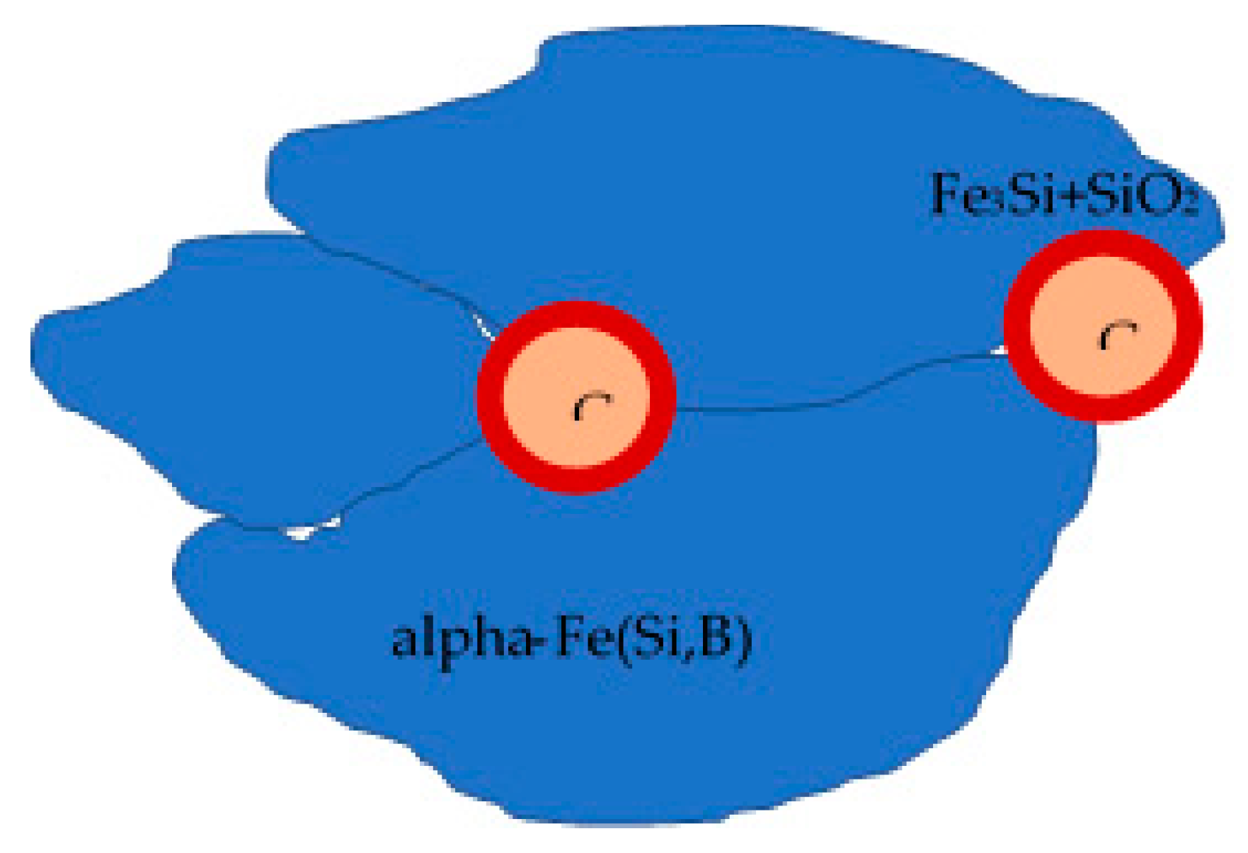 Metals 13 00474 g007 Metals 13 00474 g007