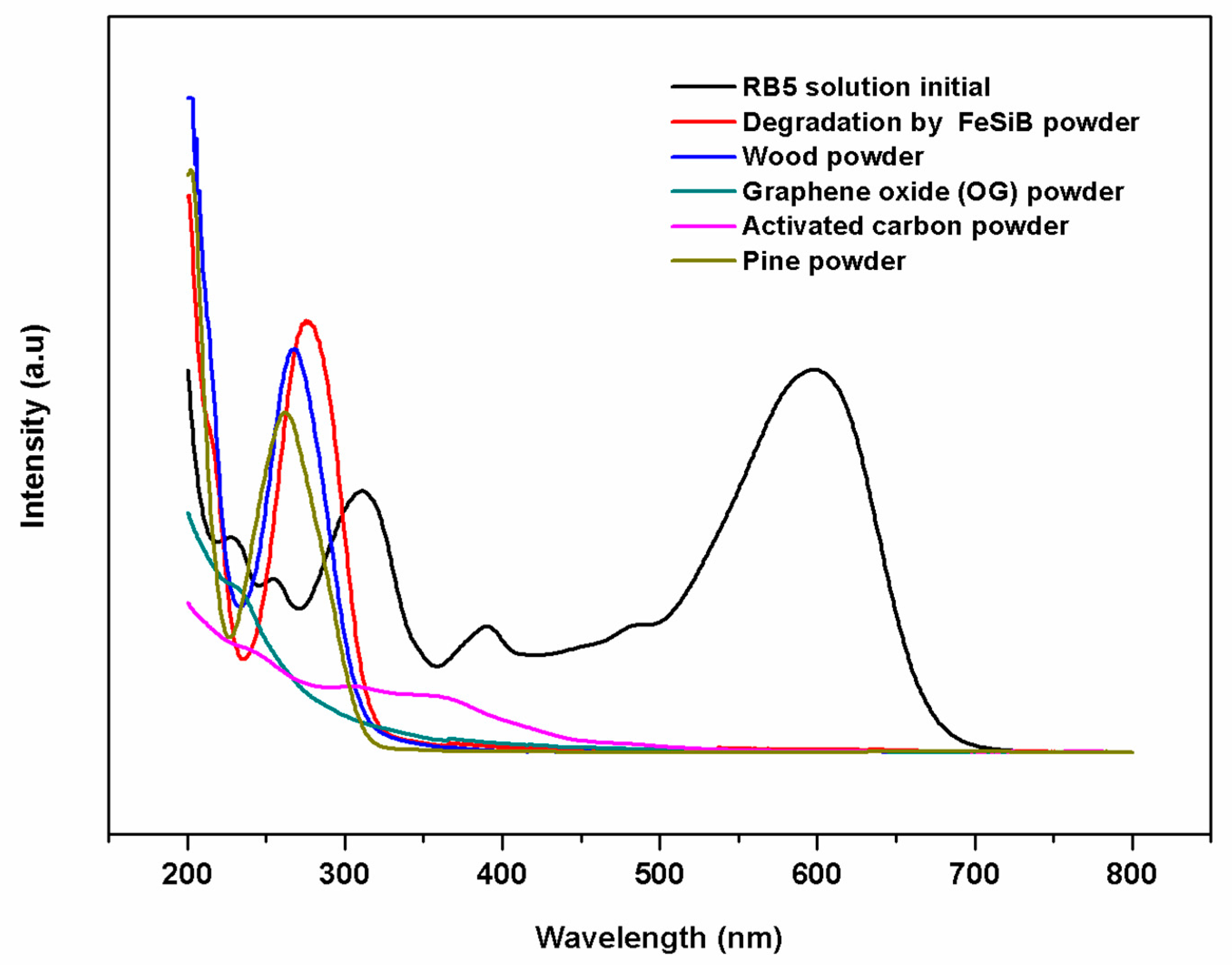 Metals 13 00474 g010 Metals 13 00474 g010
