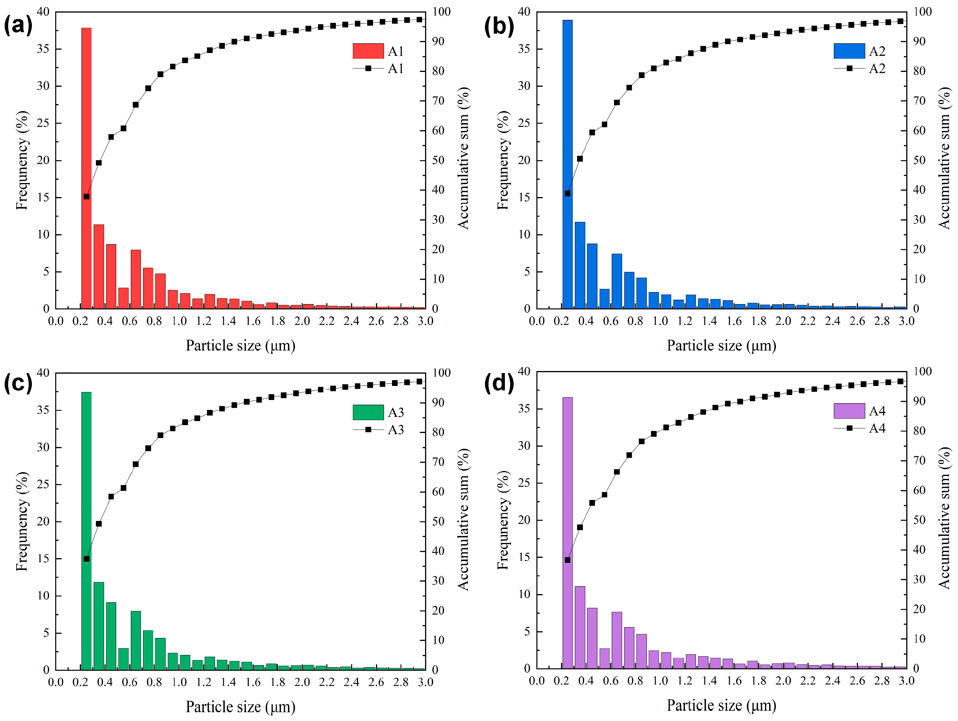 Metals 13 00475 g006