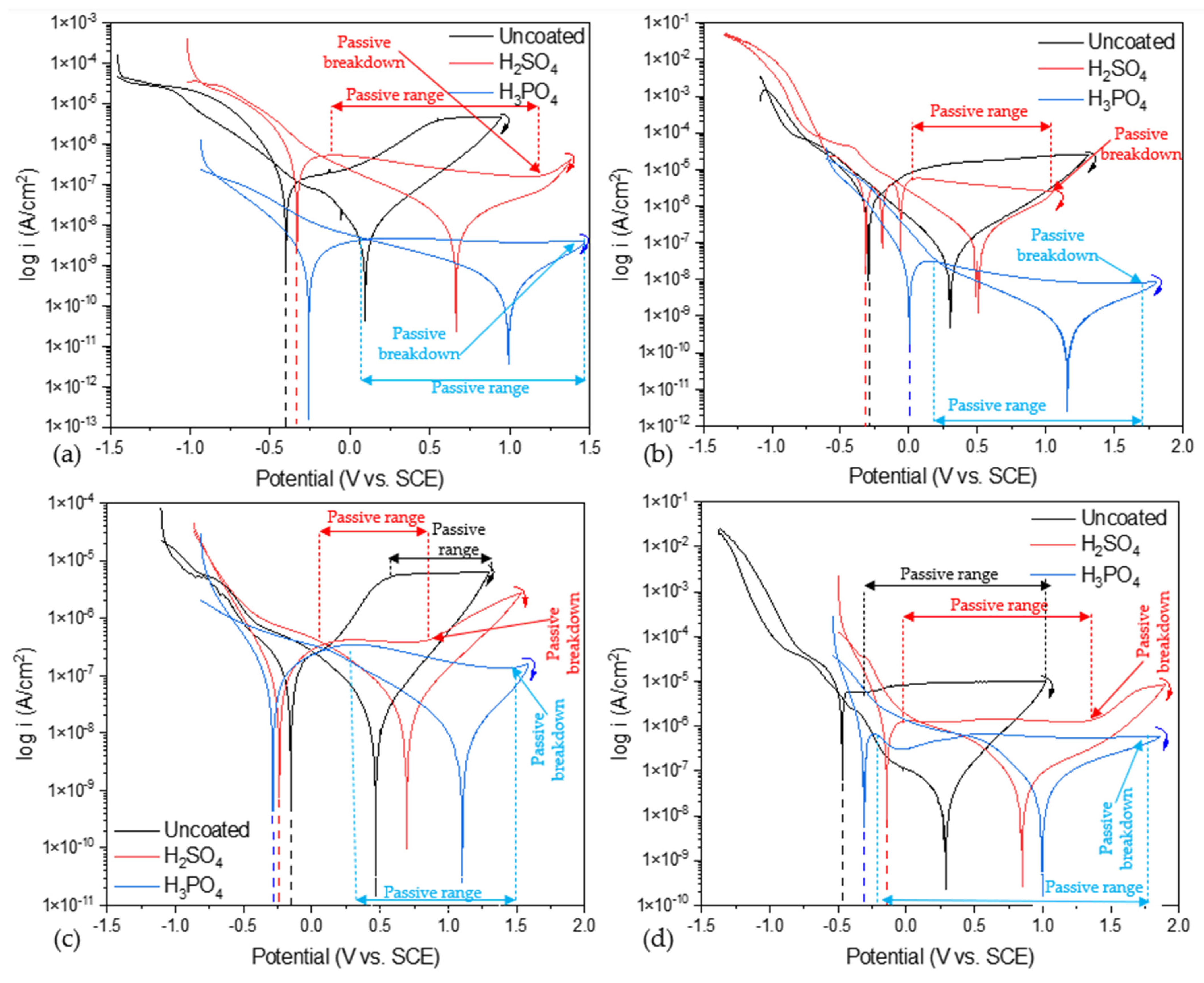Metals 13 00476 g005