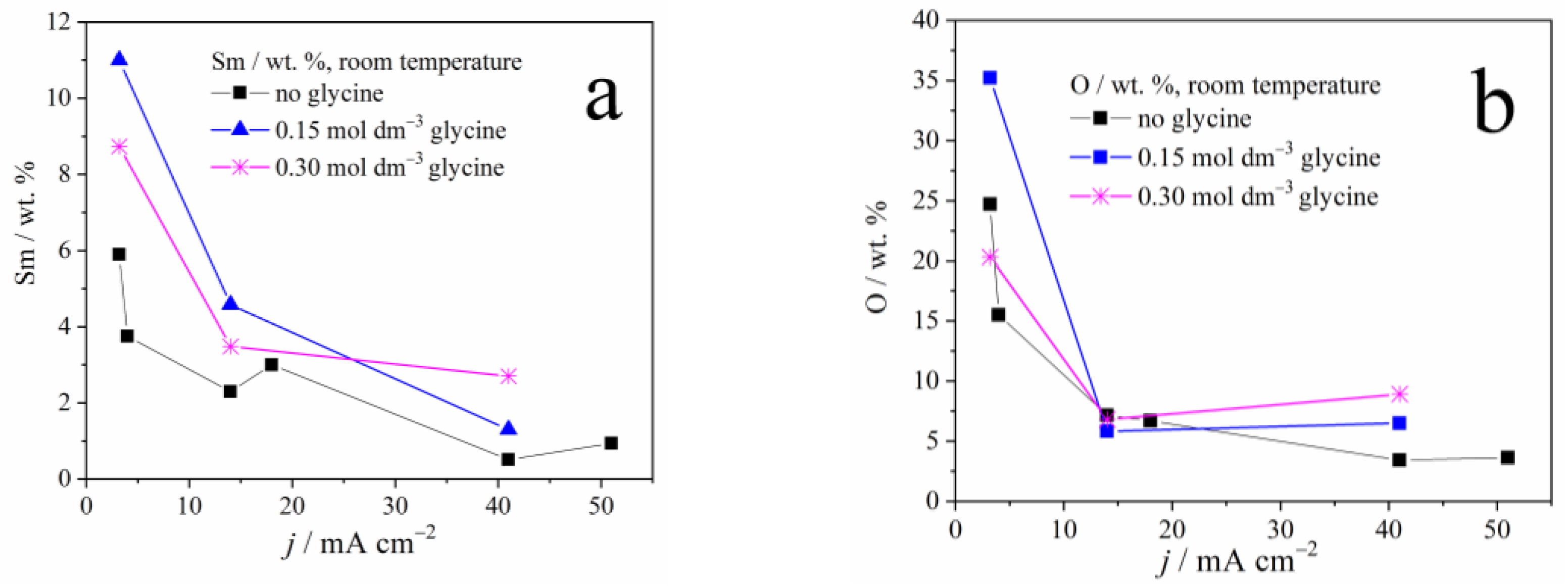 Metals 13 00481 g002a