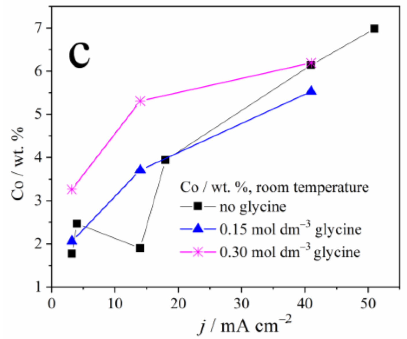 Metals 13 00481 g002b