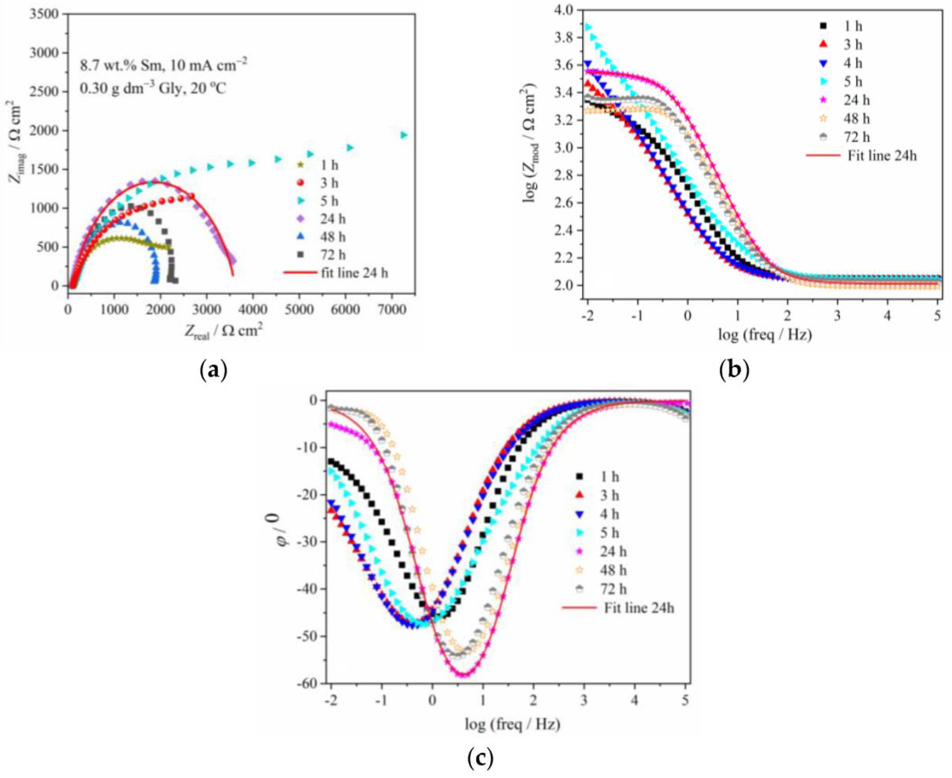 Metals 13 00481 g007
