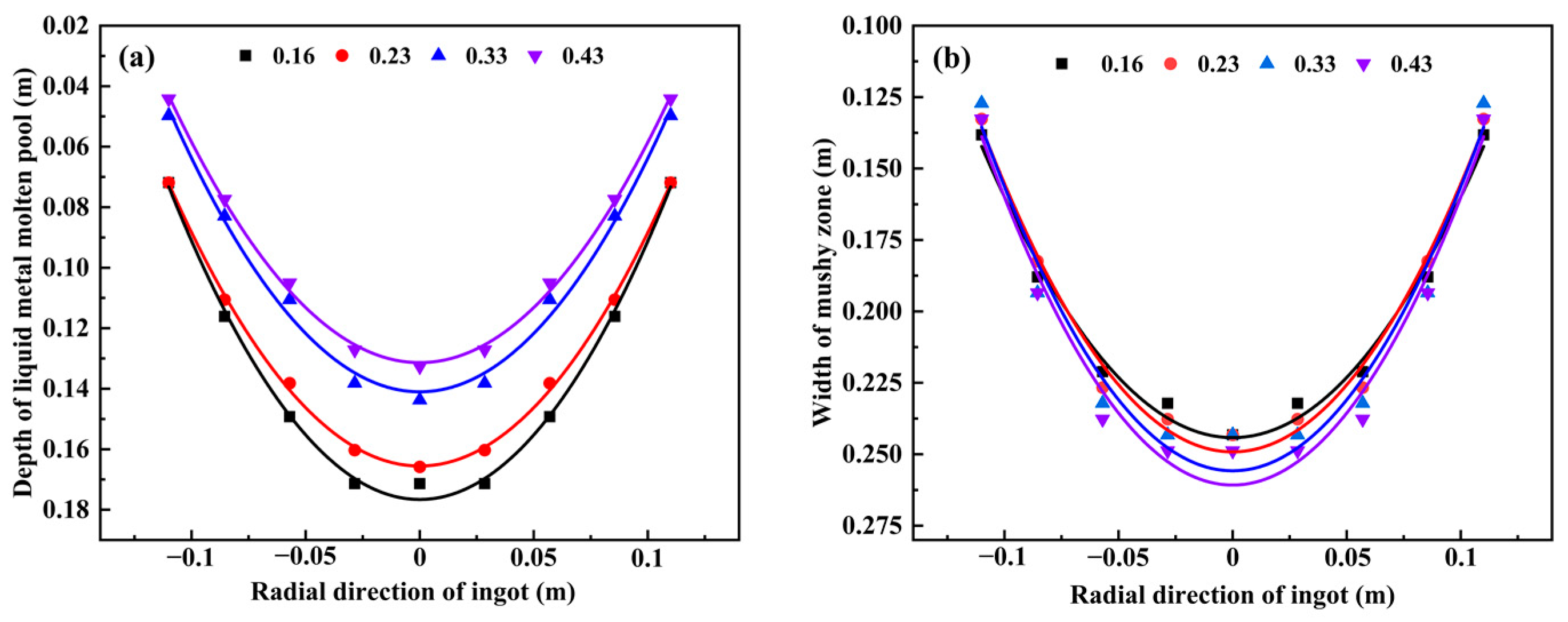 Metals 13 00482 g005