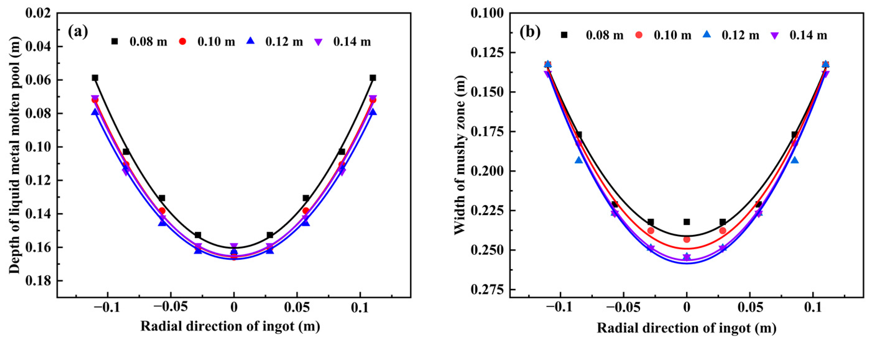 Metals 13 00482 g007
