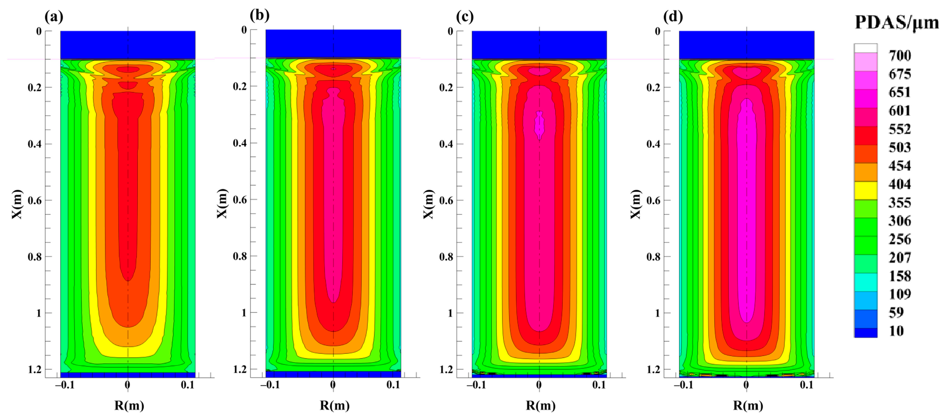 Metals 13 00482 g010