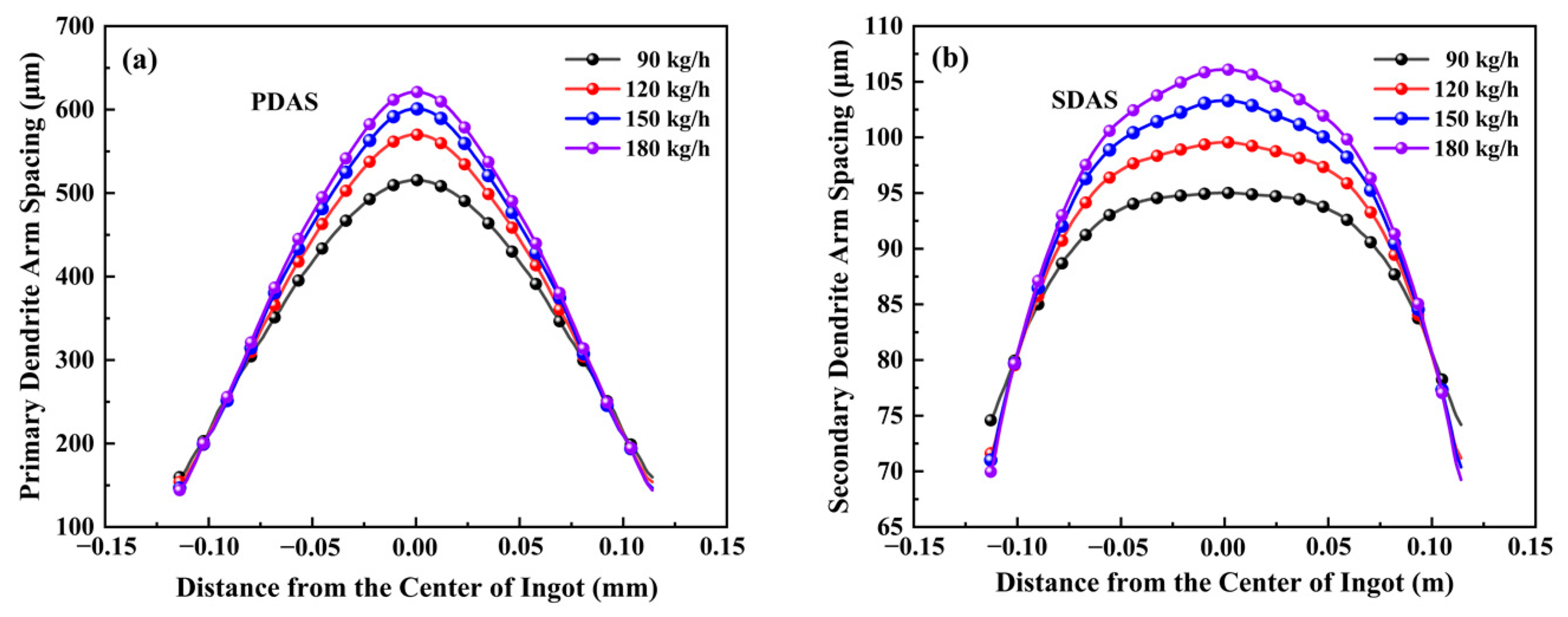 Metals 13 00482 g012