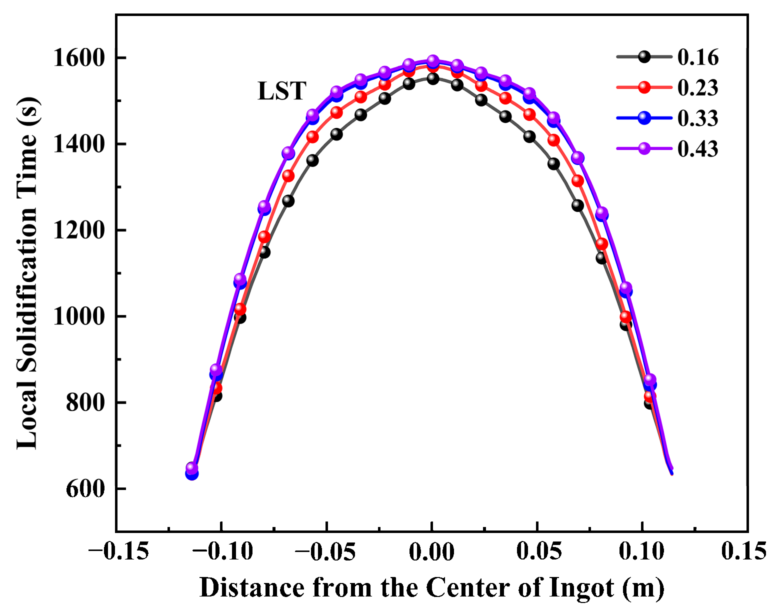Metals 13 00482 g013