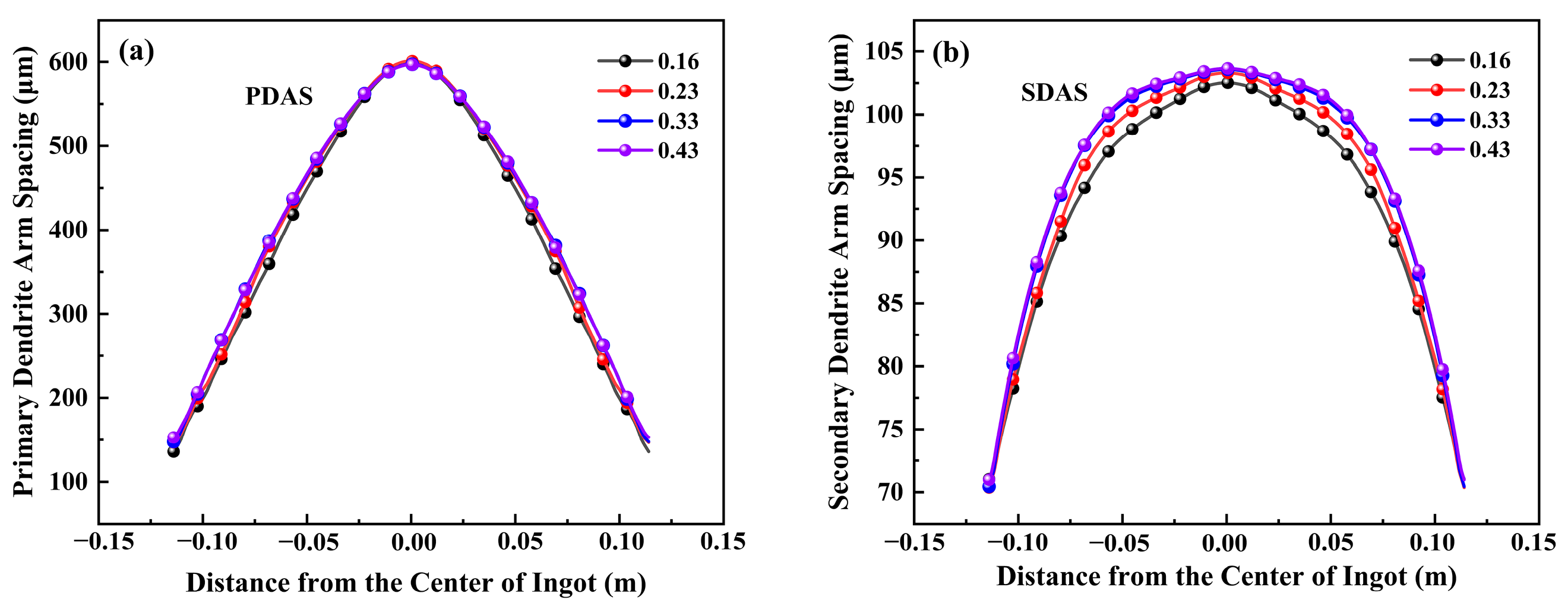 Metals 13 00482 g014