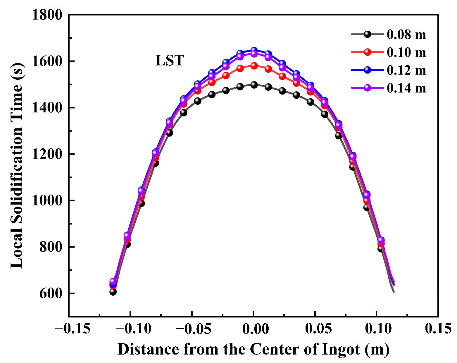 Metals 13 00482 g015