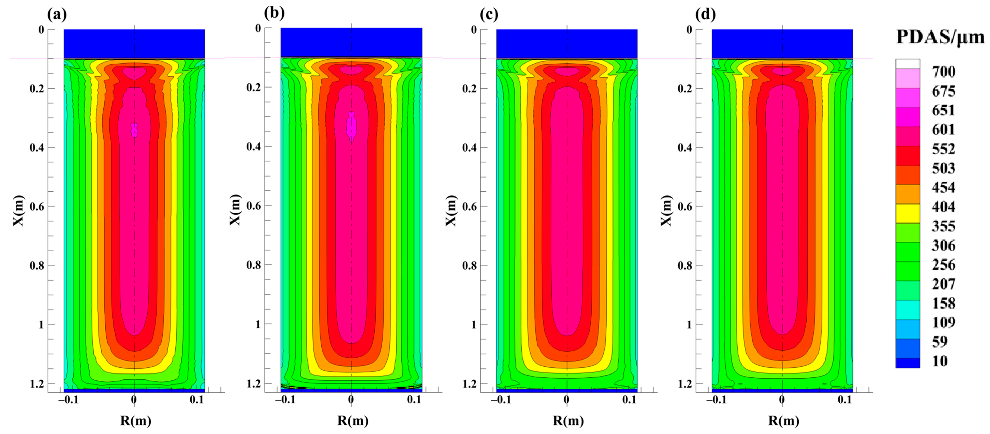 Metals 13 00482 g0a4