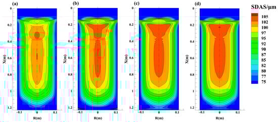 Metals 13 00482 g0a5