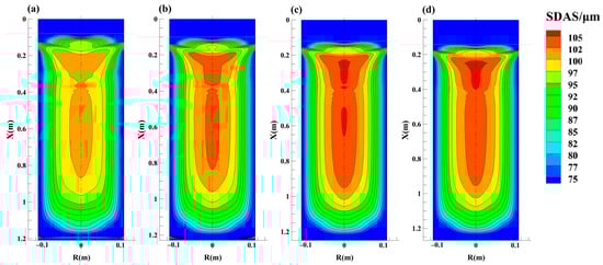 Metals 13 00482 g0a8