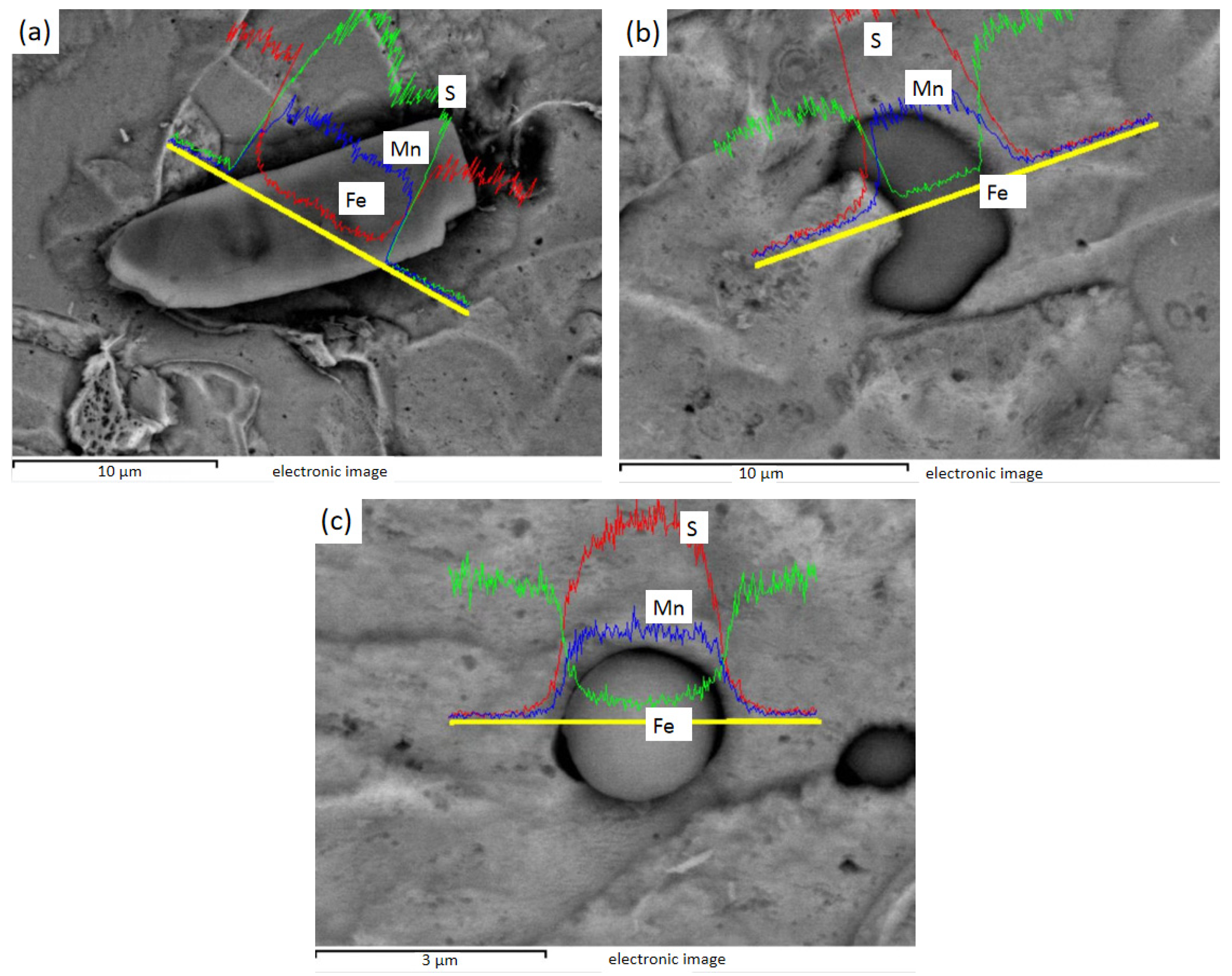 Metals 13 00486 g009 Metals 13 00486 g009