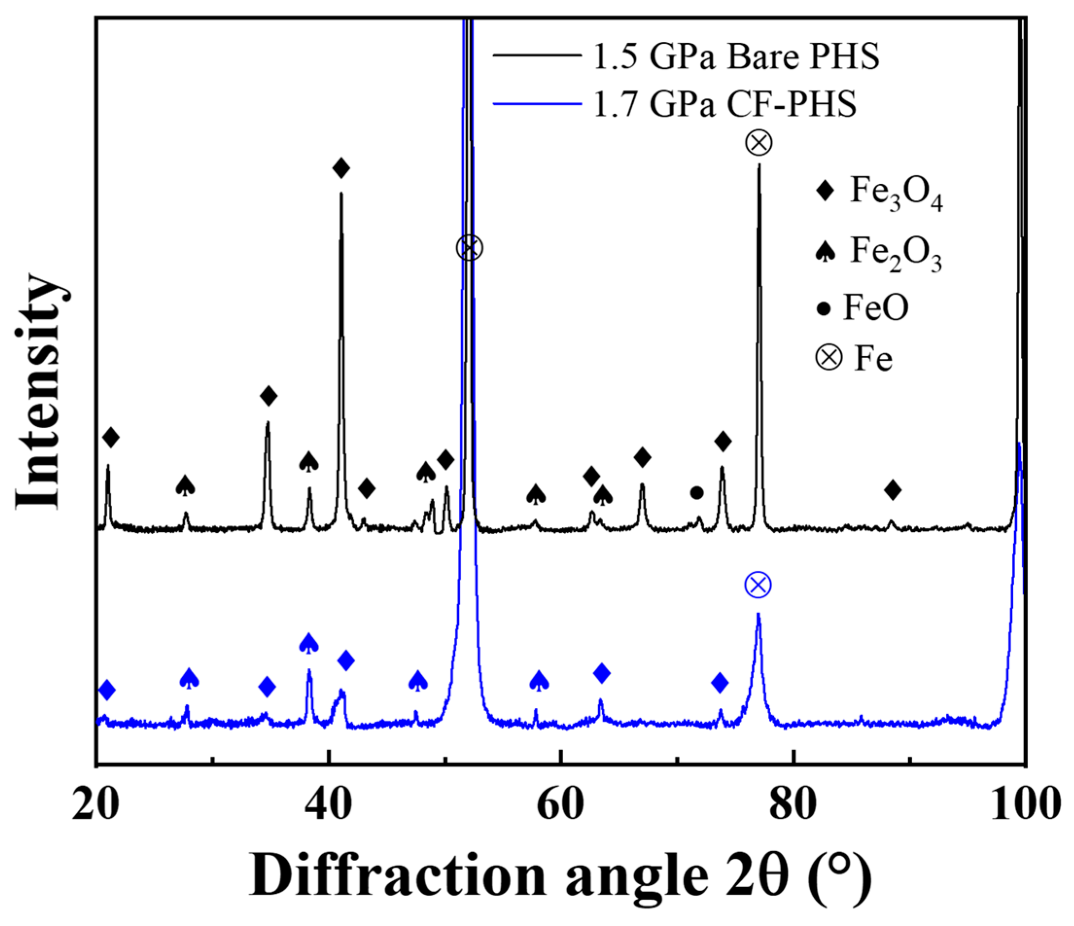 Metals 13 00489 g005