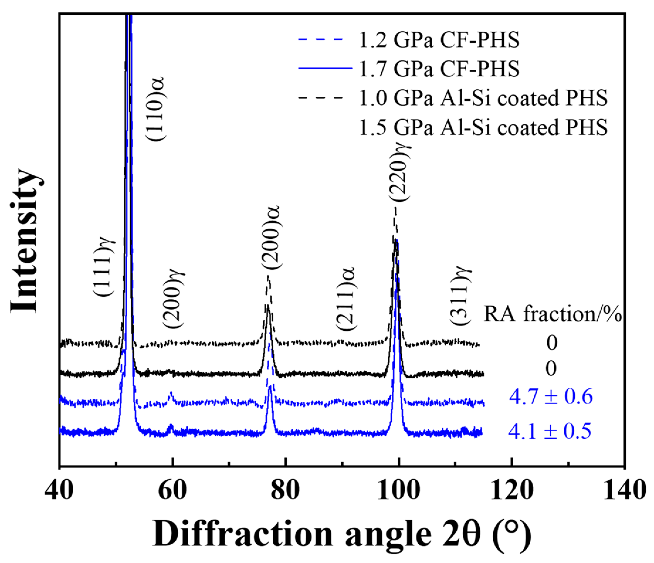 Metals 13 00489 g007