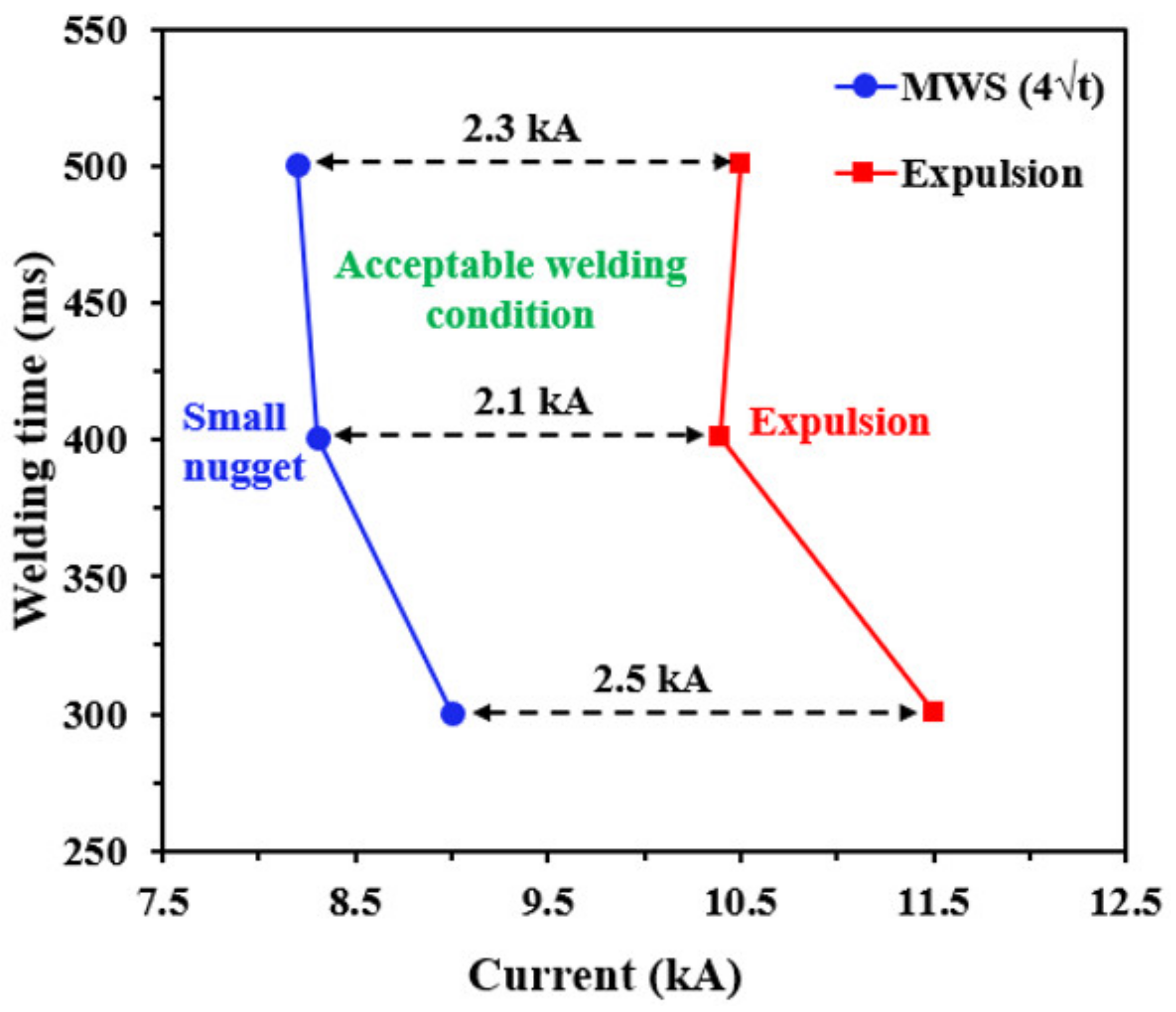 Metals 13 00491 g002