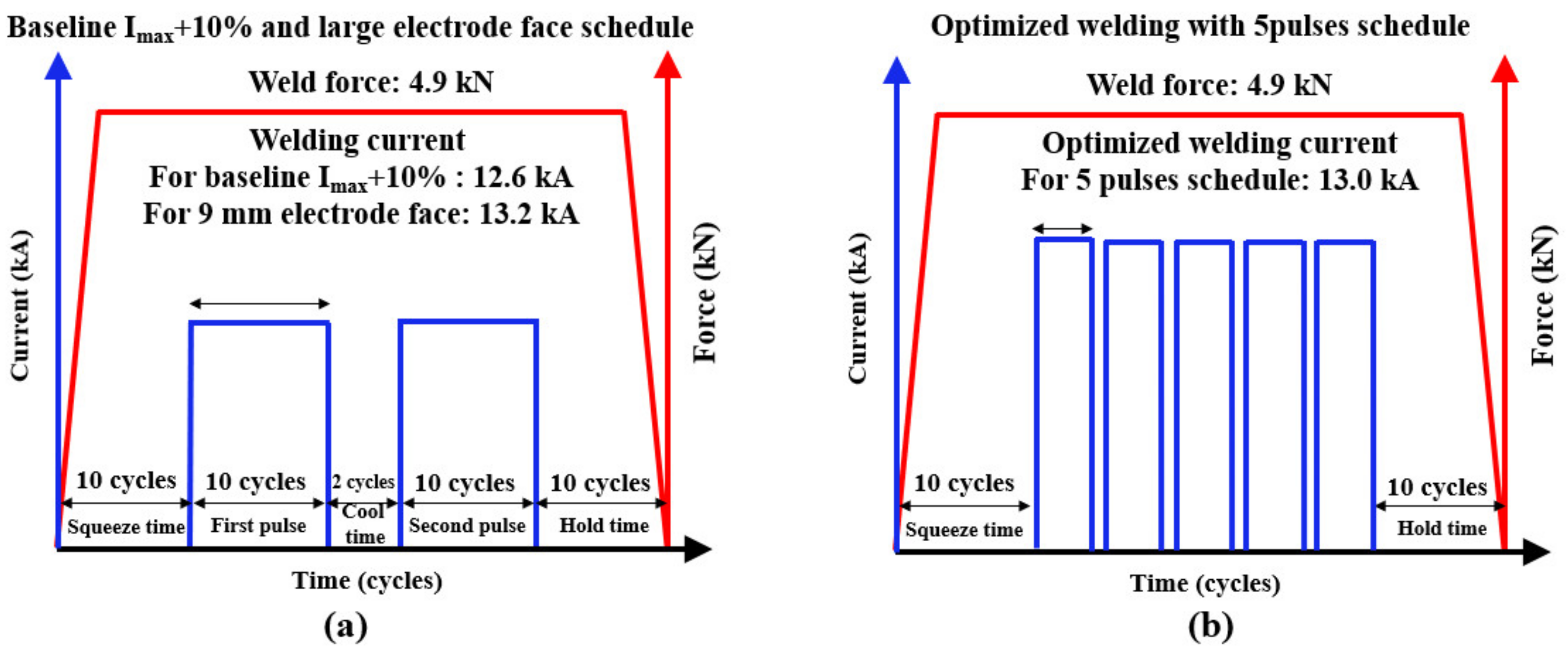 Metals 13 00491 g003