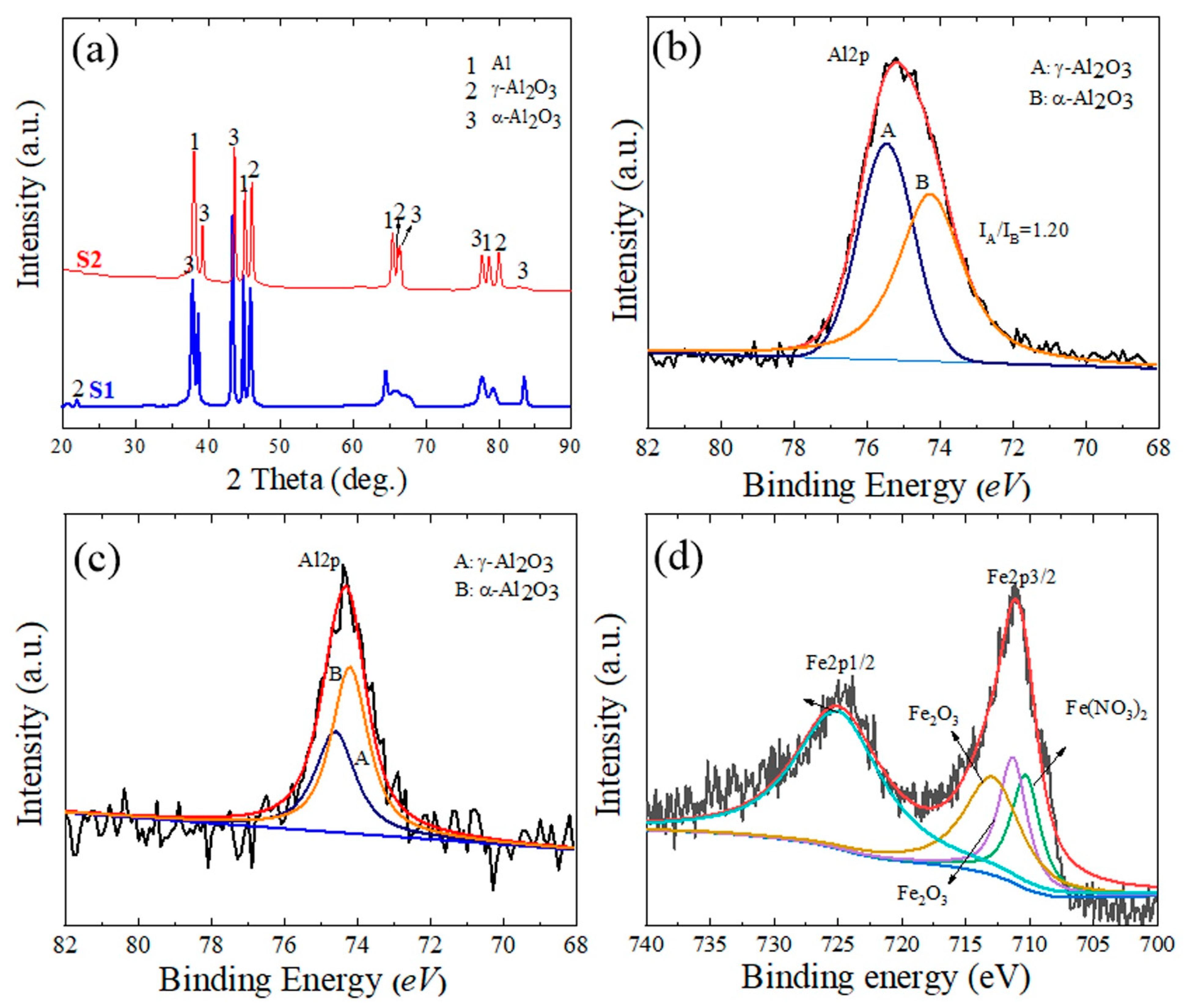 Metals 13 00495 g004
