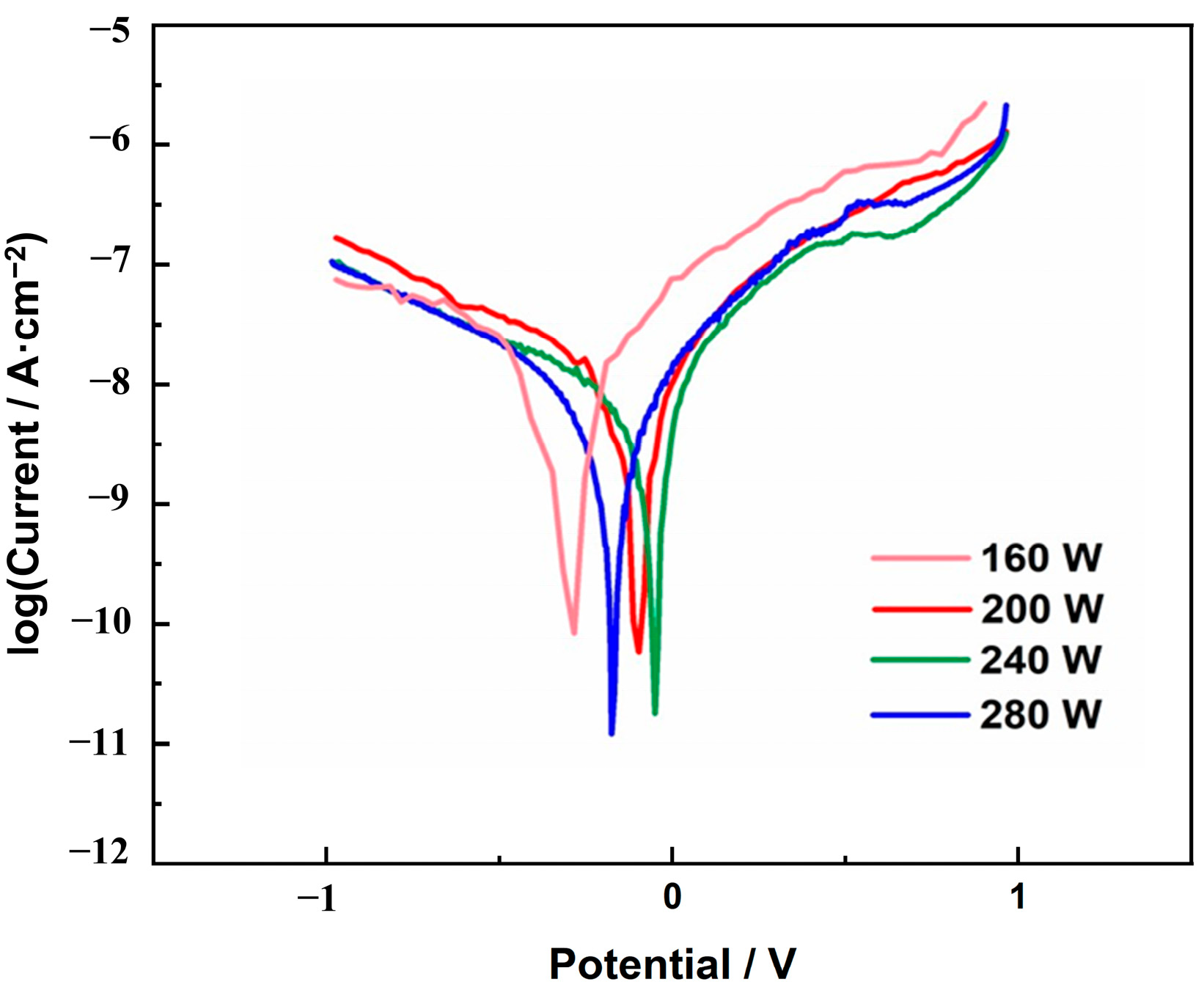 Metals 13 00496 g005