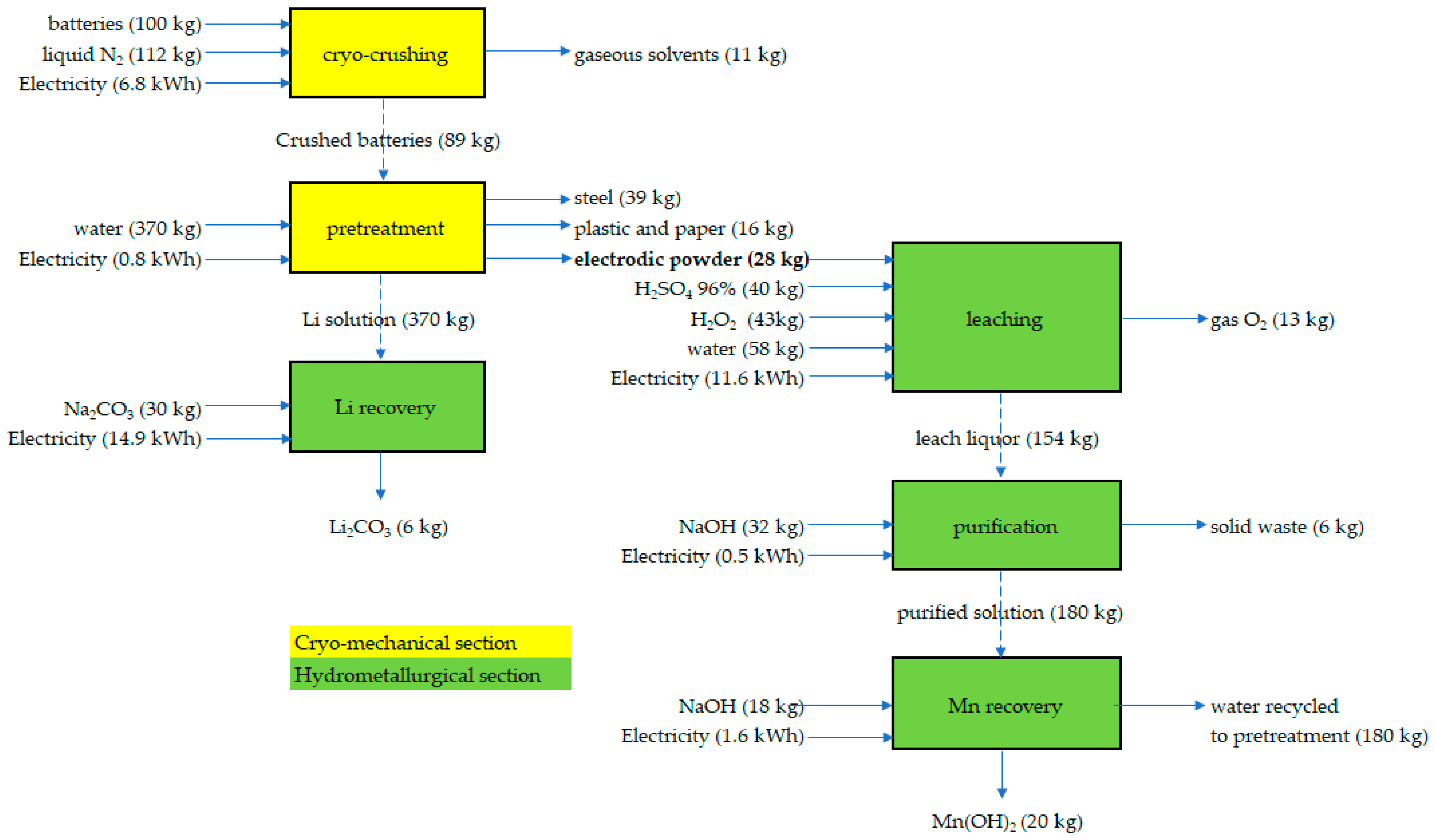 Metals 13 00497 g001