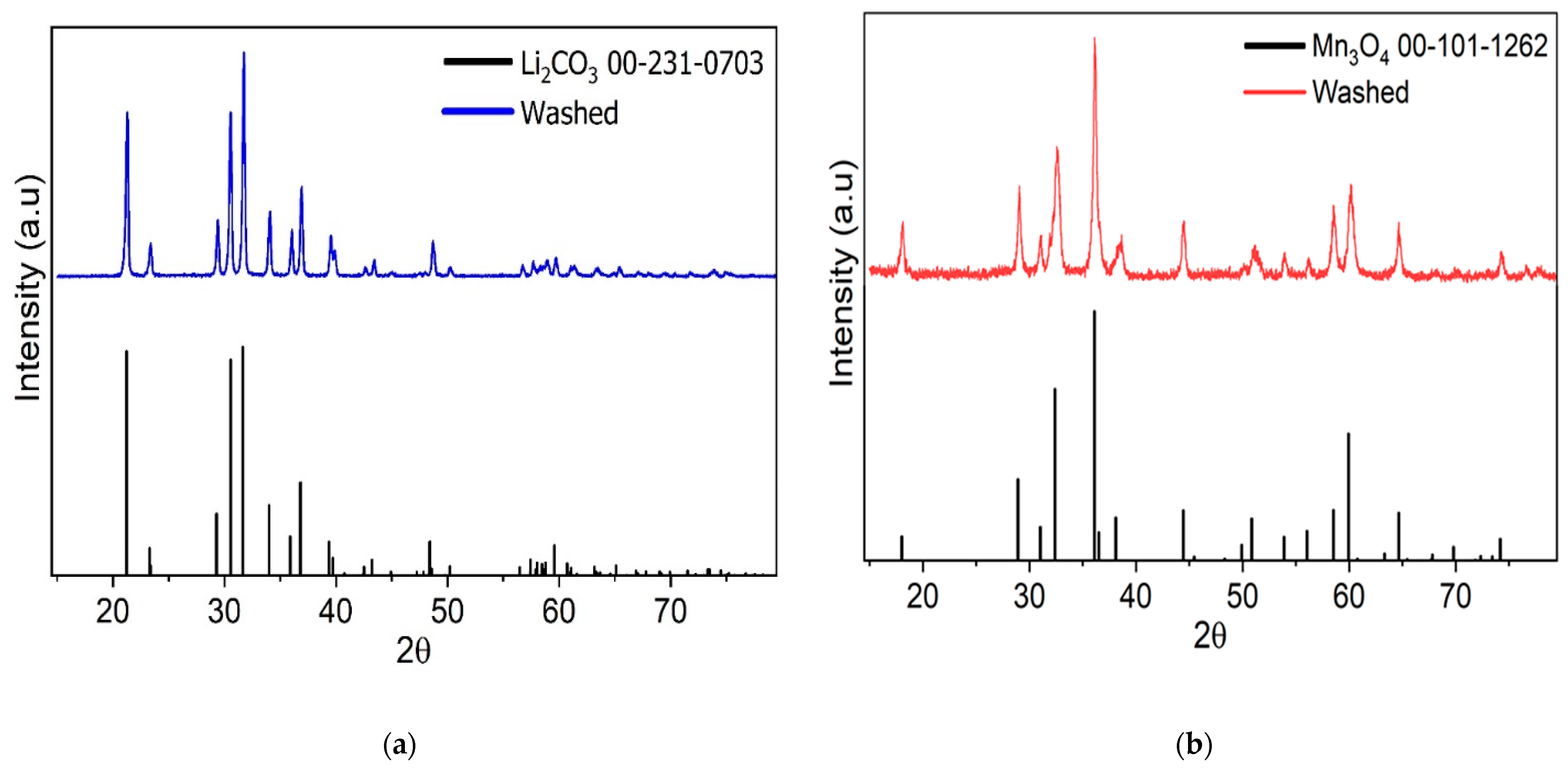 Metals 13 00497 g002