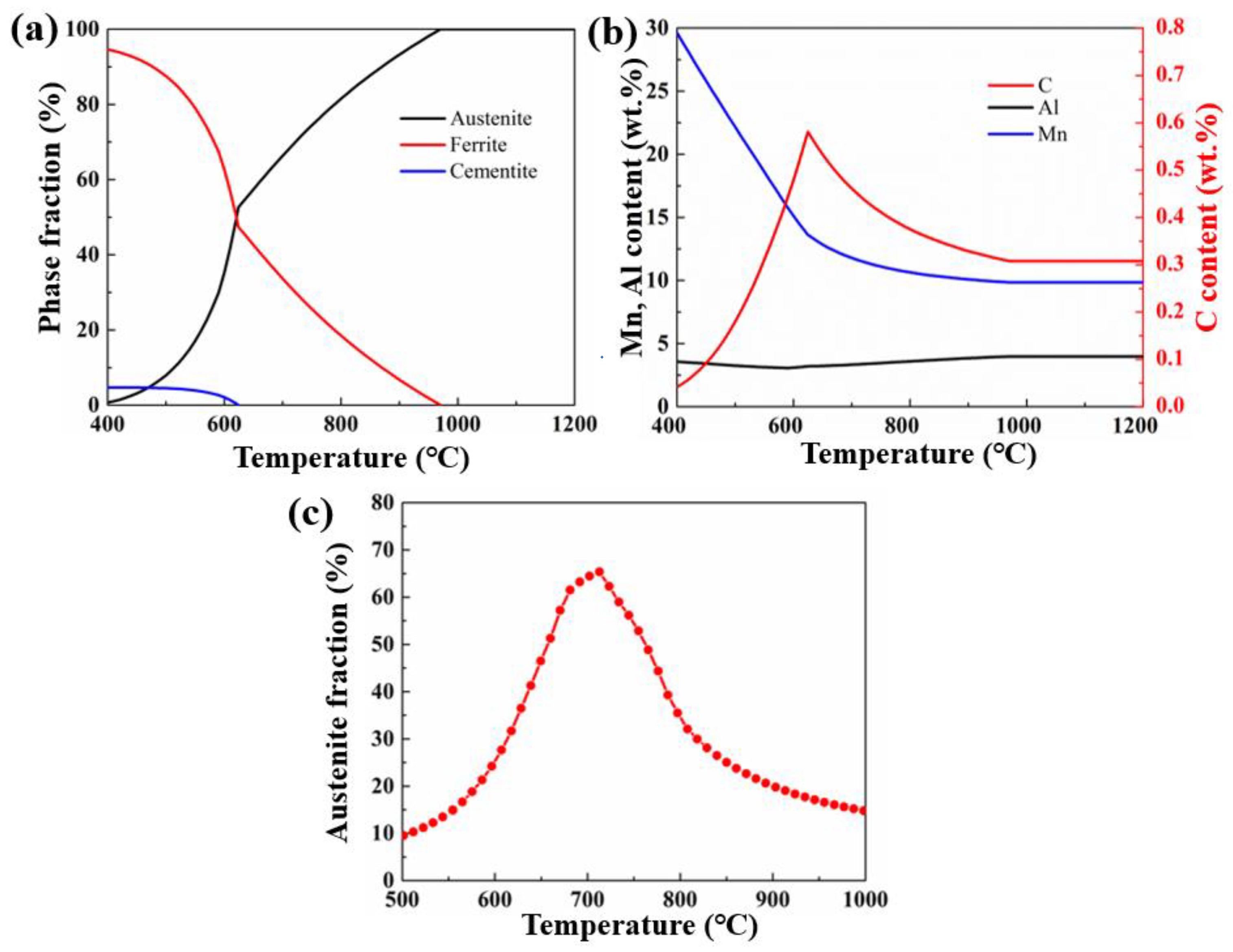 Metals 13 00499 g001