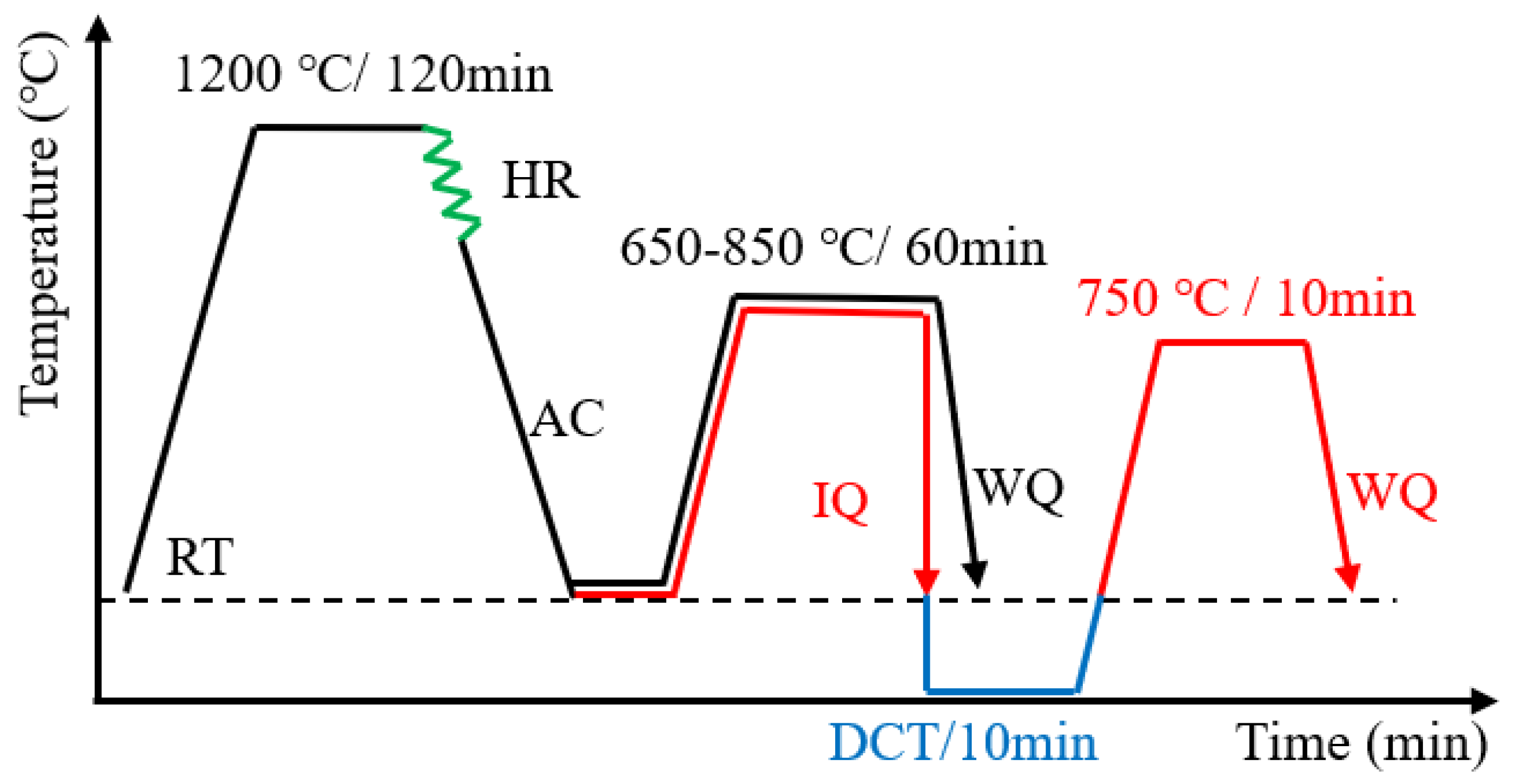Metals 13 00499 g002