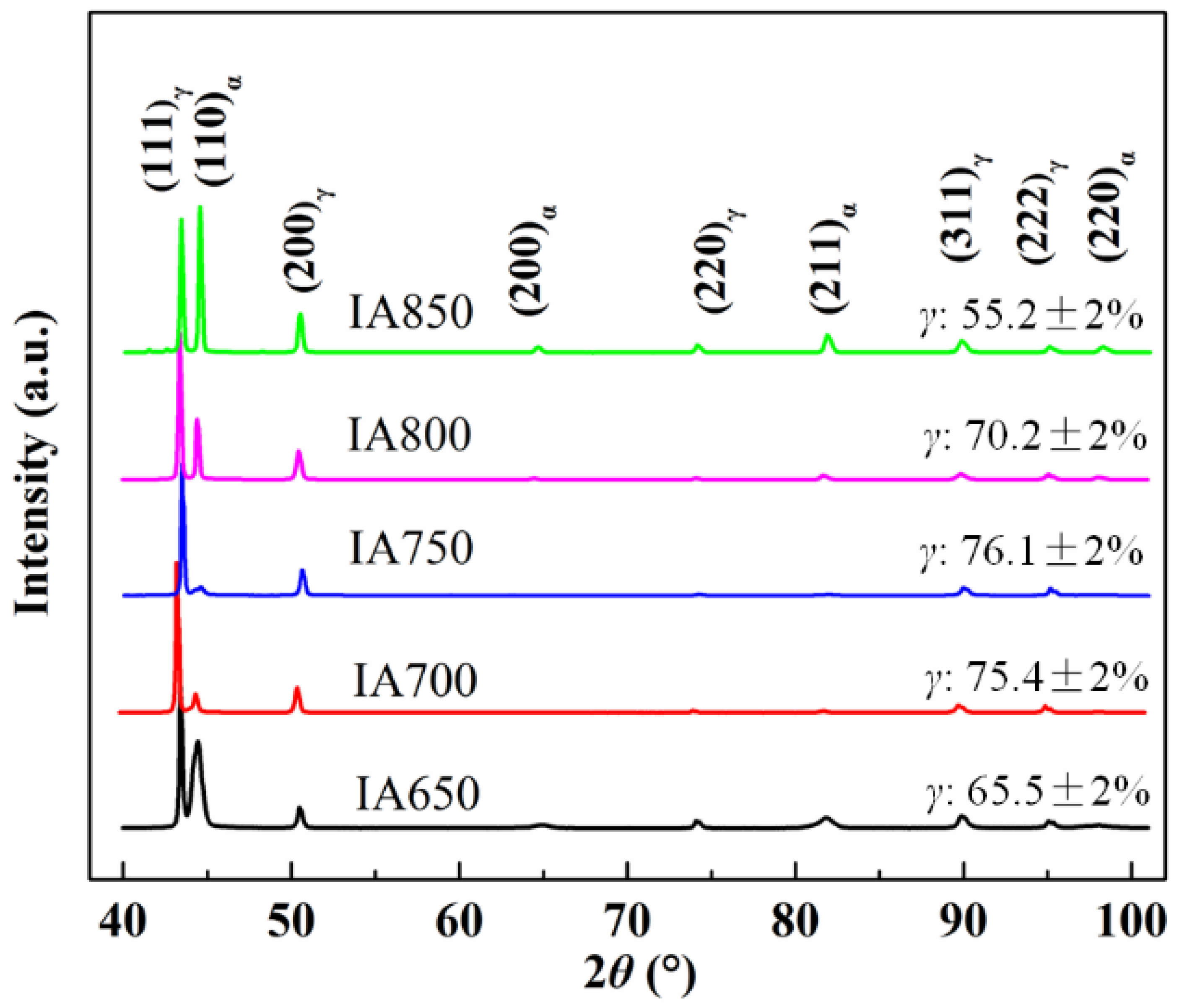 Metals 13 00499 g005