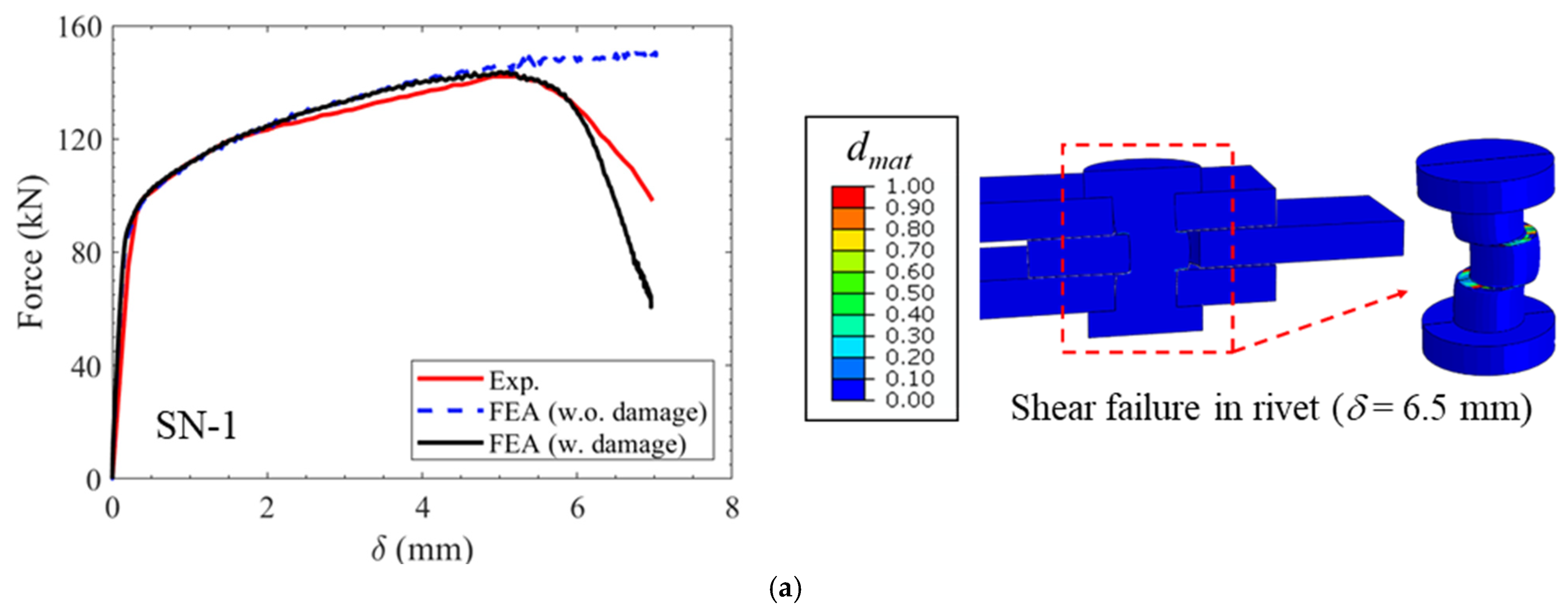 Metals 13 00500 g007a
