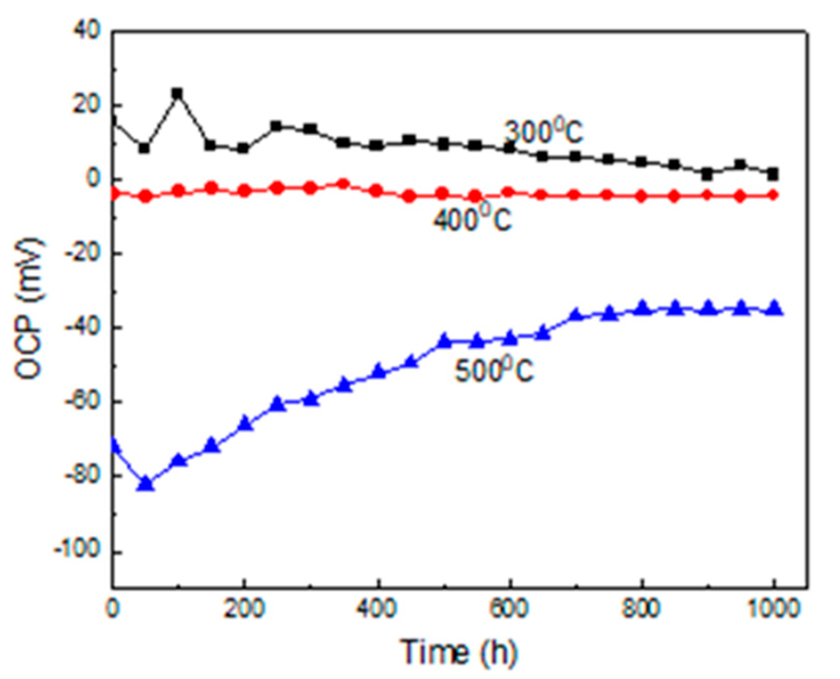Metals 13 00502 g002