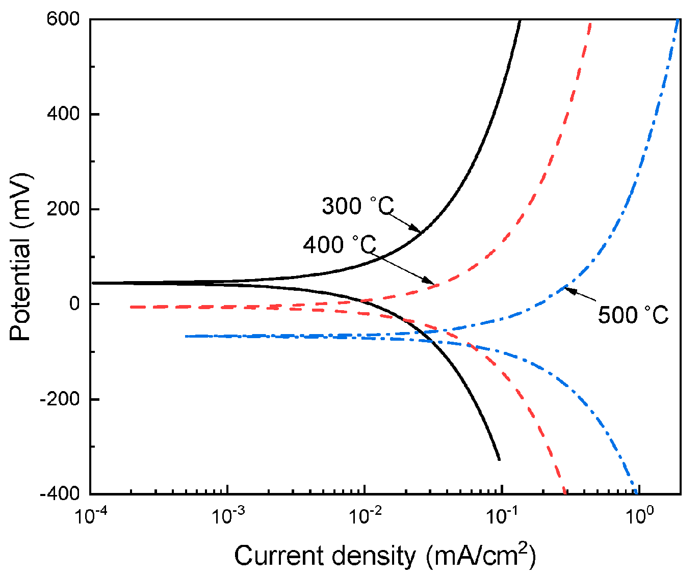 Metals 13 00502 g003