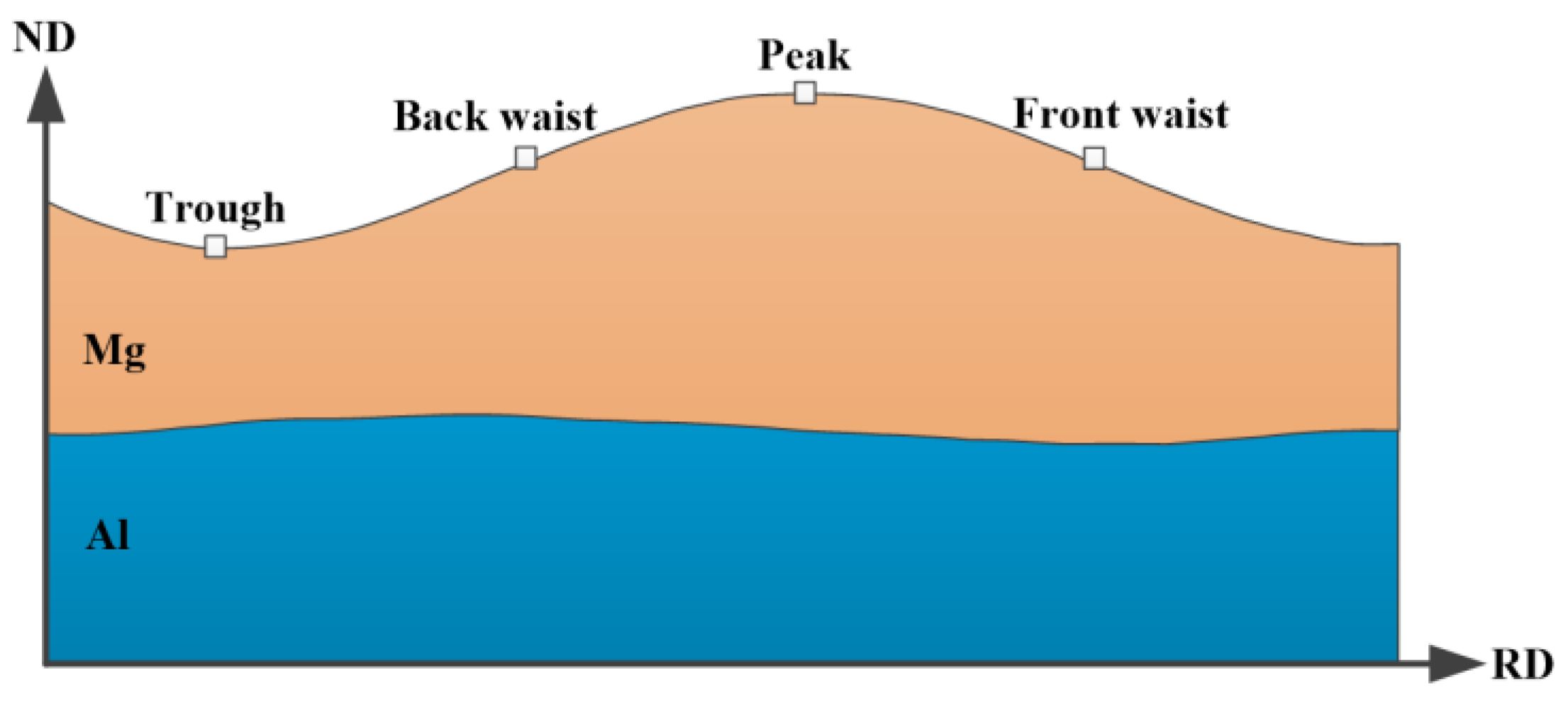 Metals 13 00503 g003