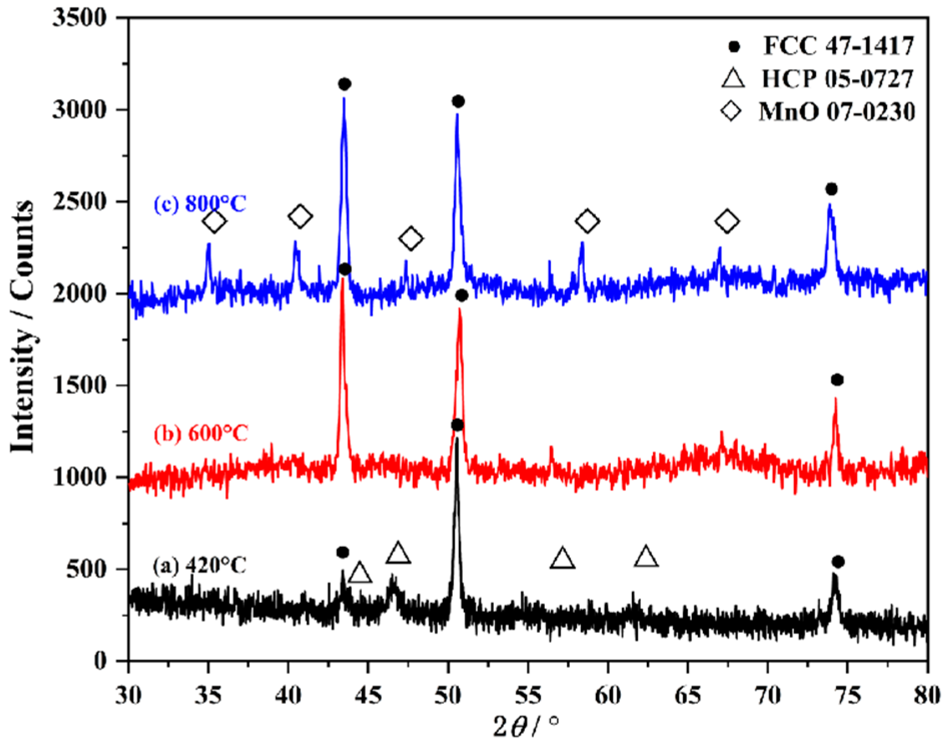 Metals 13 00504 g004