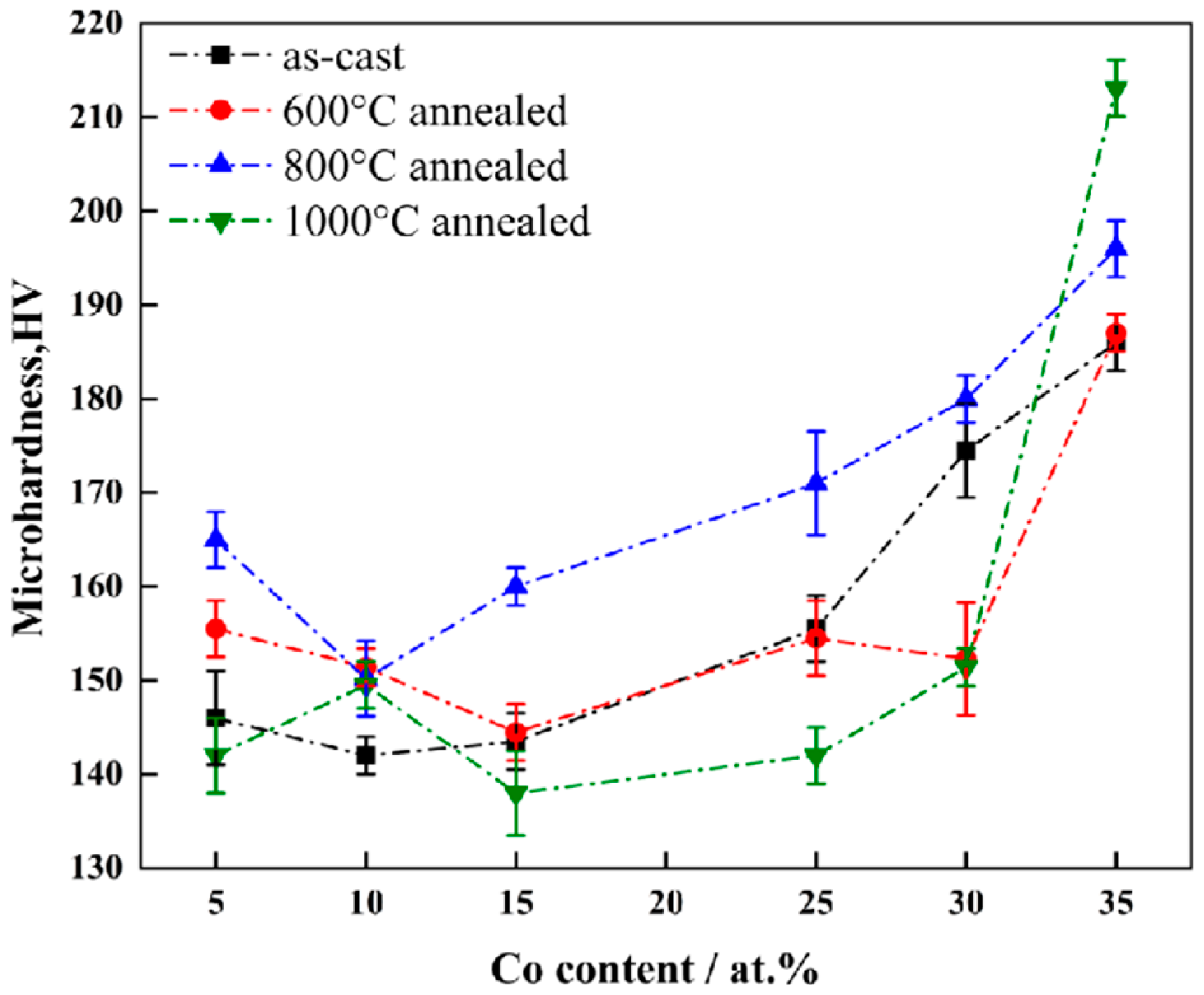 Metals 13 00504 g006