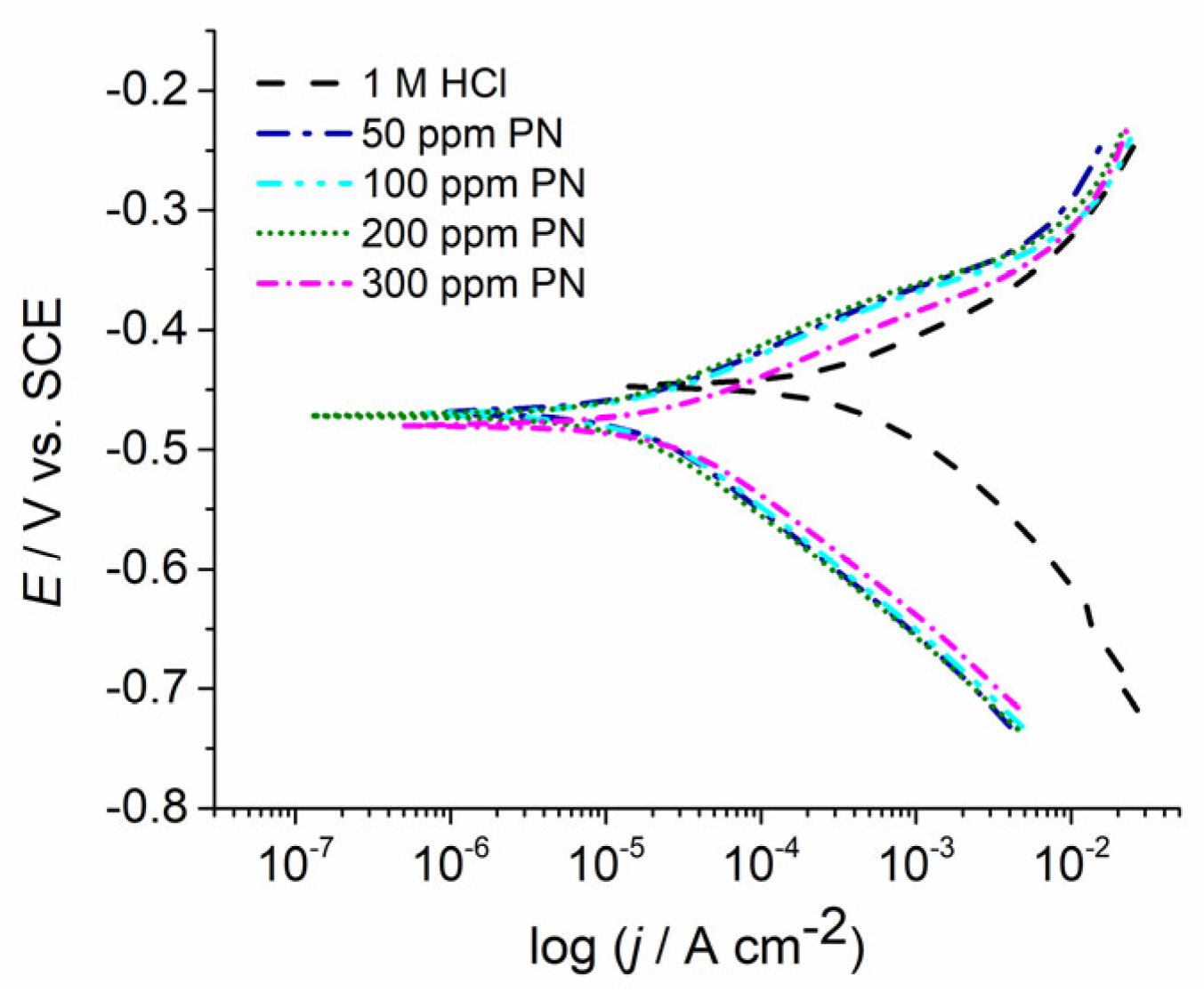Metals 13 00508 g006