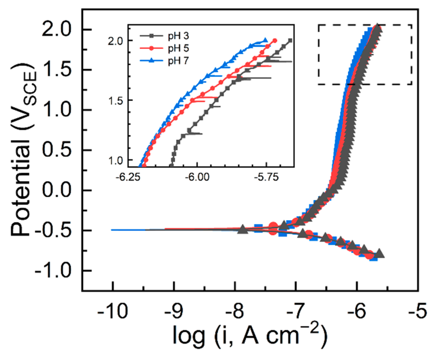 Metals 13 00514 g002