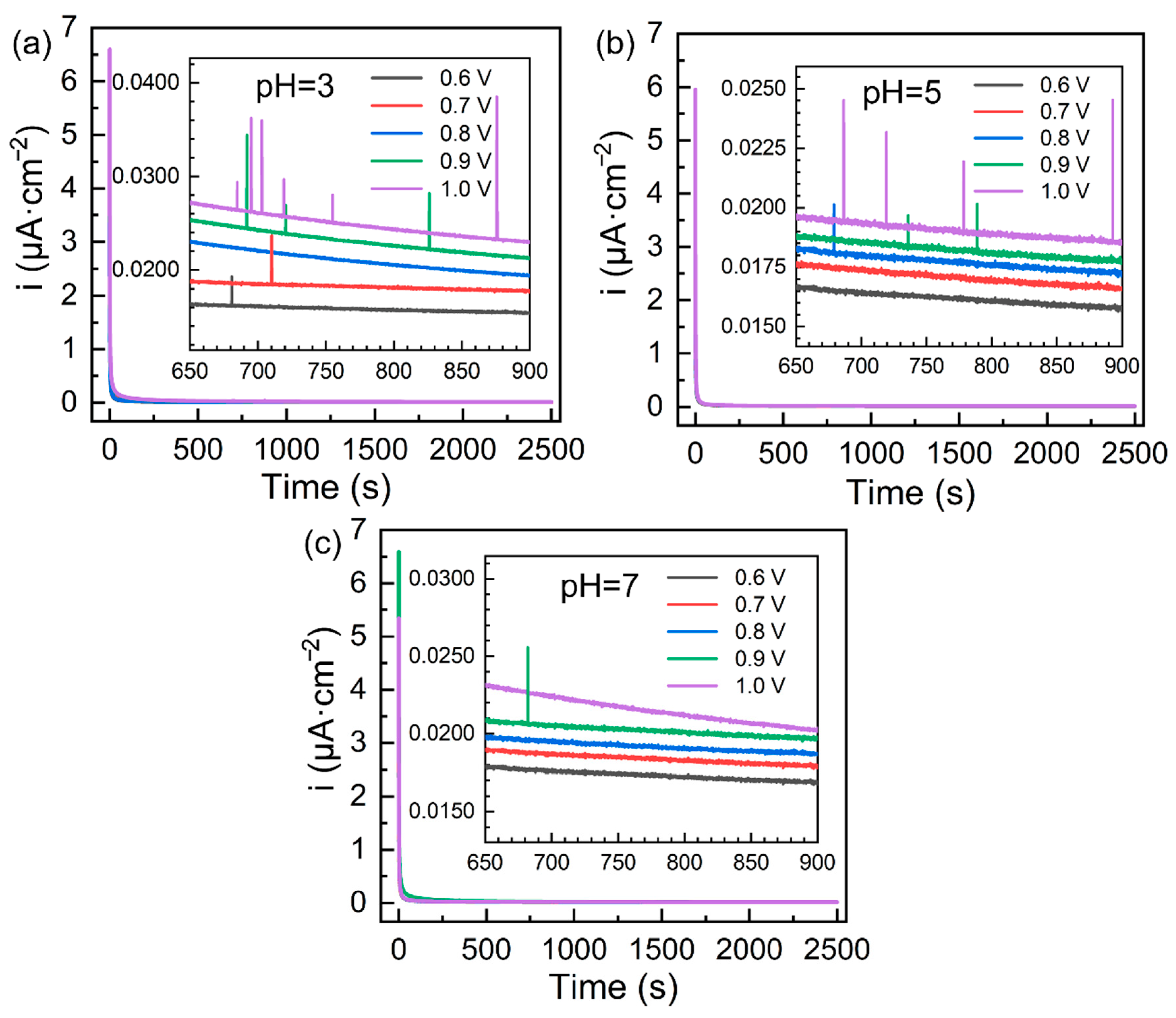 Metals 13 00514 g003