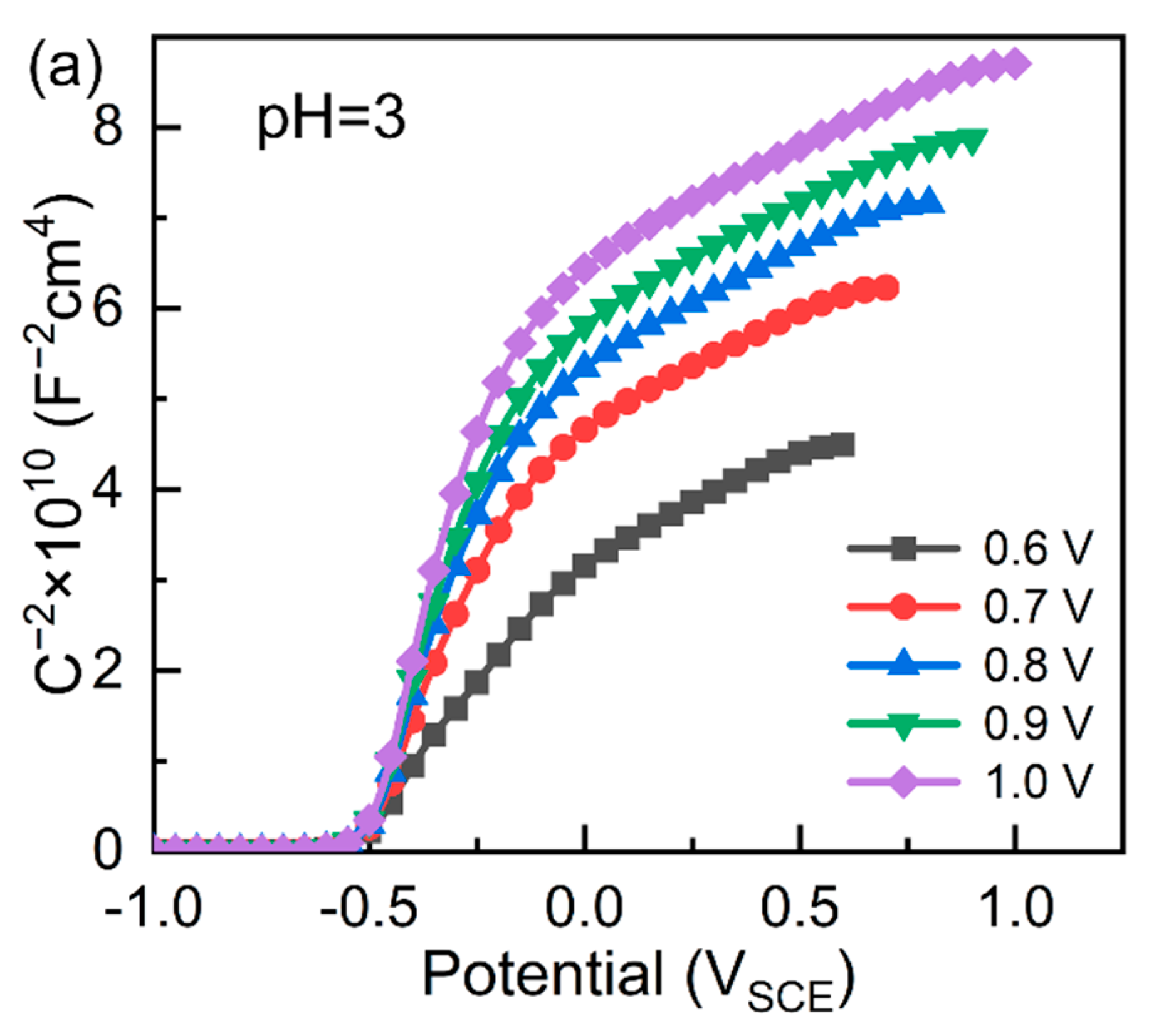 Metals 13 00514 g006a