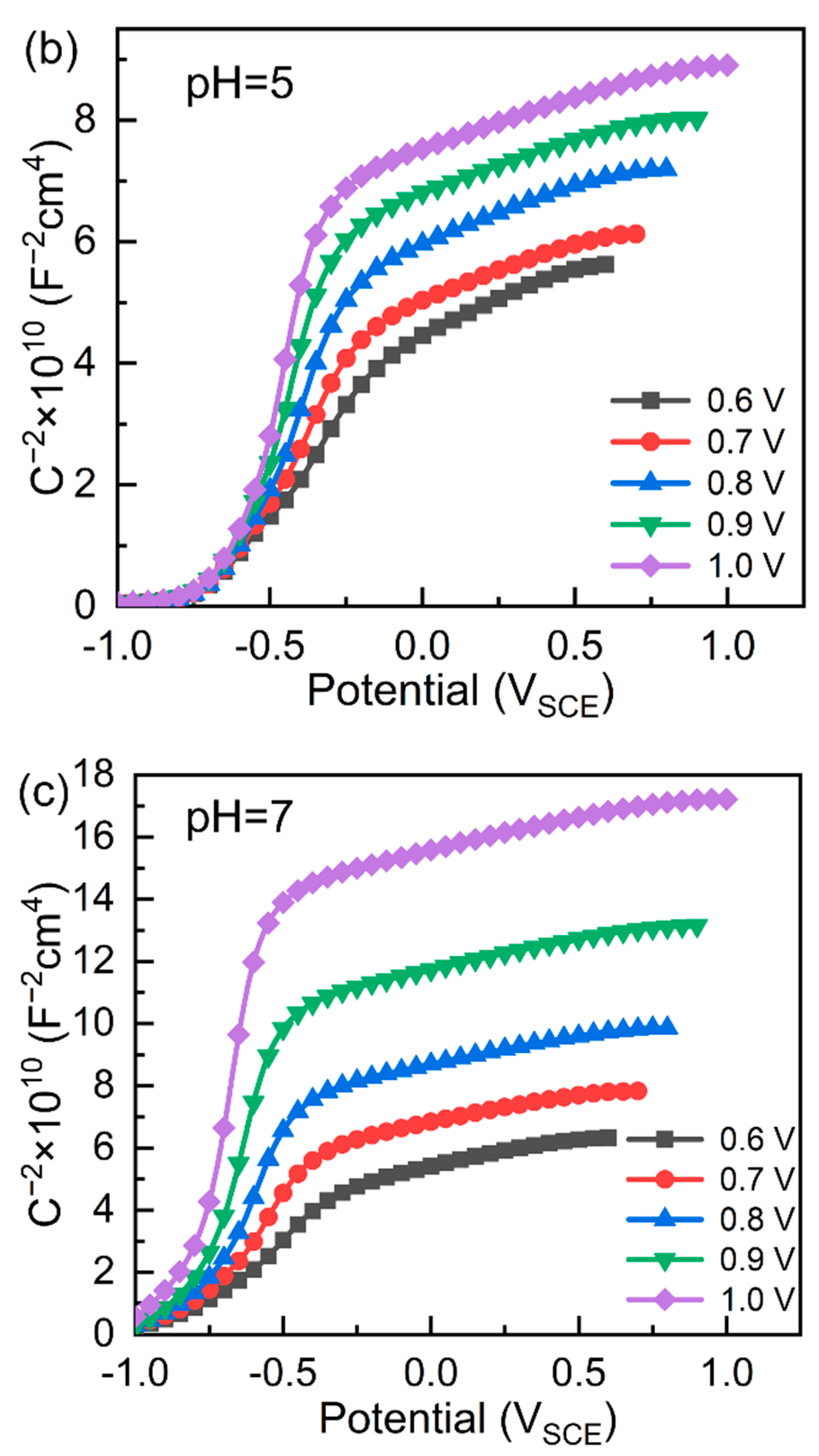 Metals 13 00514 g006b