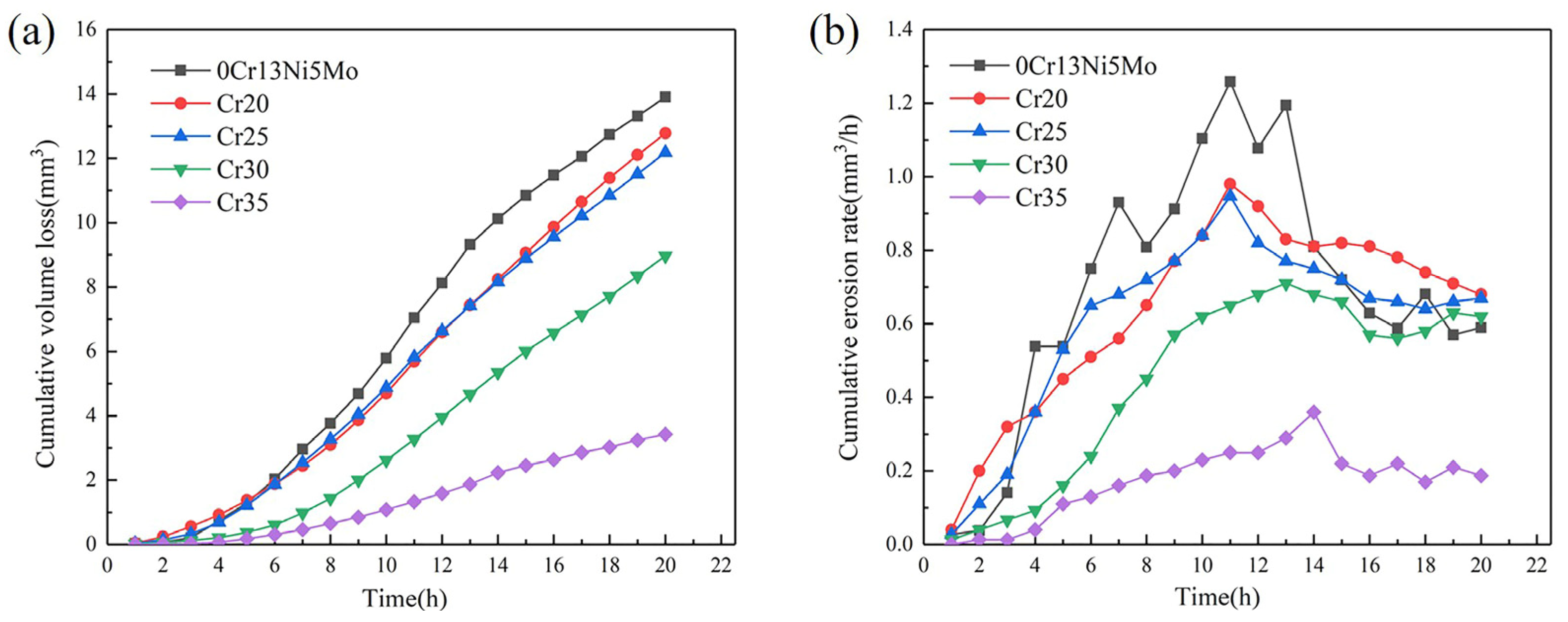Metals 13 00515 g009