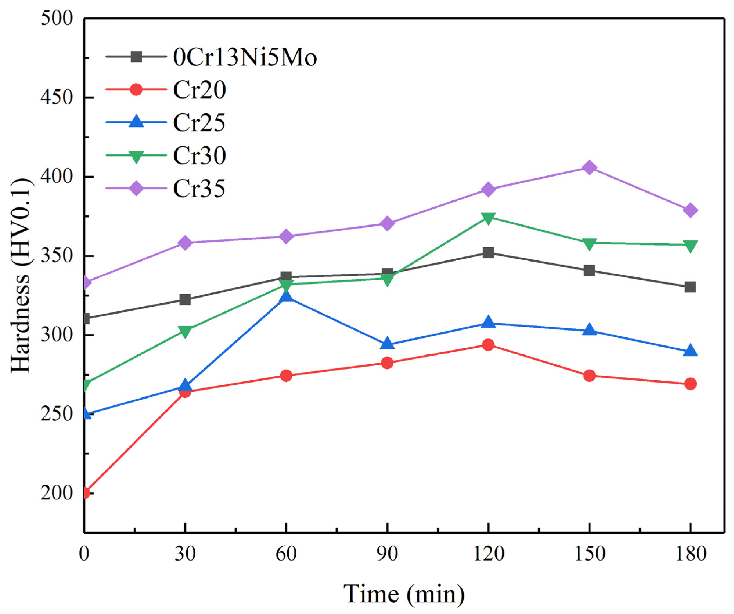 Metals 13 00515 g013